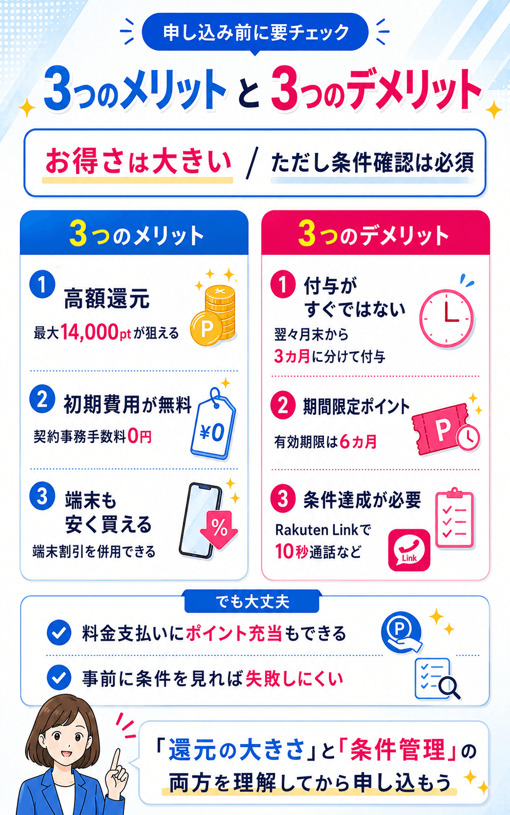 楽天モバイルのクーポンコードのメリットとデメリット