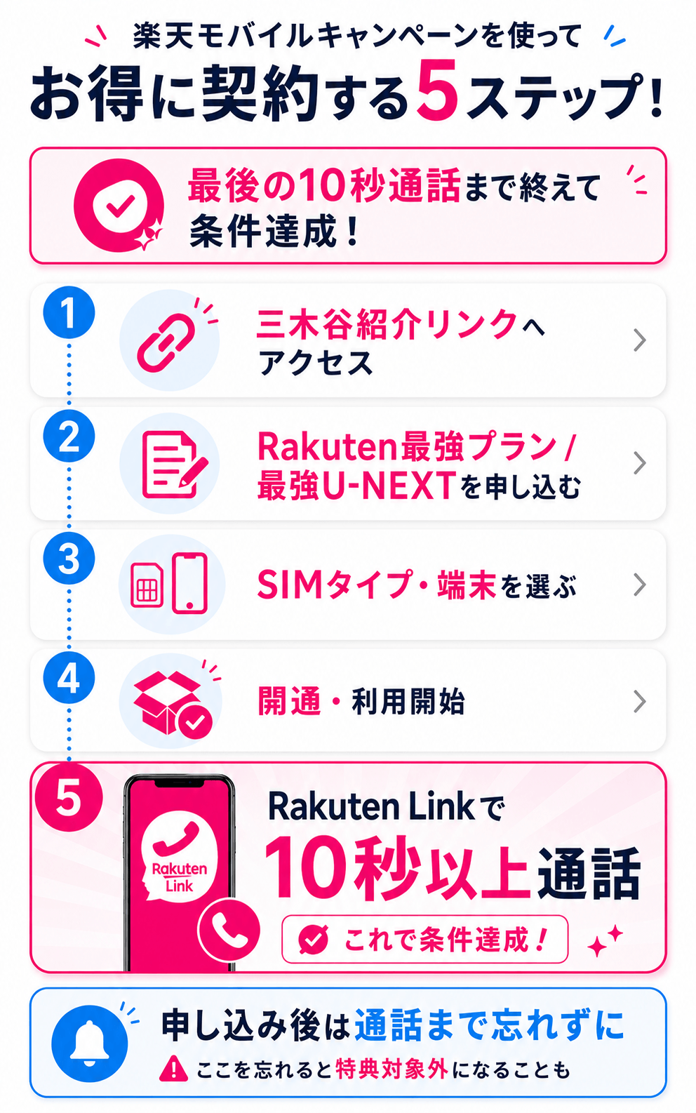 楽天モバイルキャンペーンを使ってお得に契約する5つの簡単ステップ！最後に10秒以上の通話を忘れないのが重要