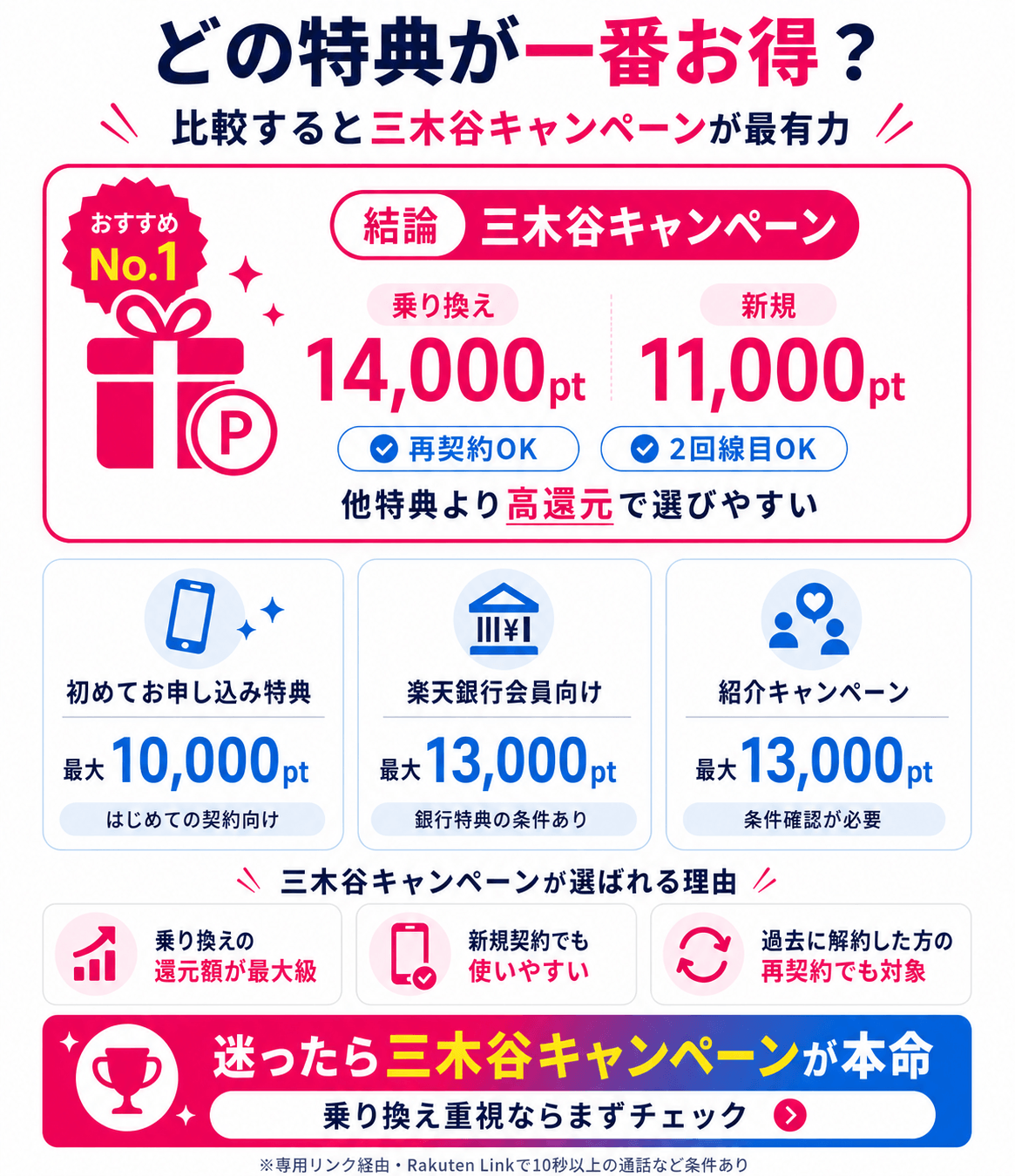 楽天モバイルキャンペーン_どの特典が1番お得？ (1)