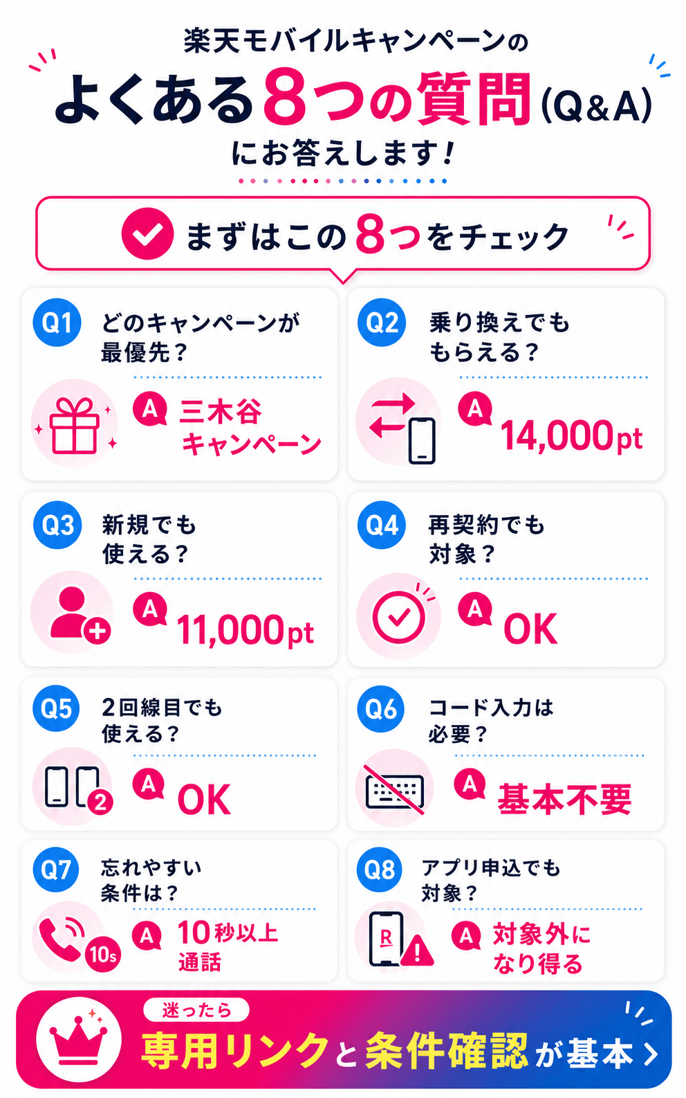 楽天モバイルキャンペーンのよくある8つの質問(Q&A)にお答えします。