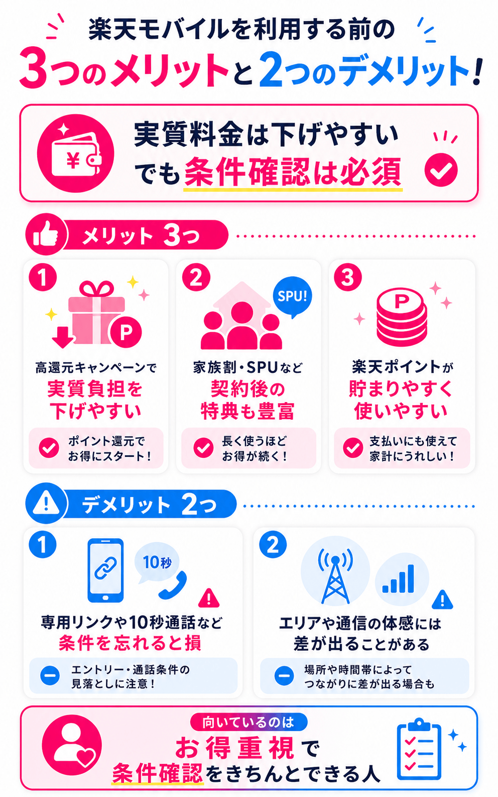 楽天モバイルを利用する前の3つのメリットと2つのデメリット！実質料金は安くなるが条件を忘れると損をする
