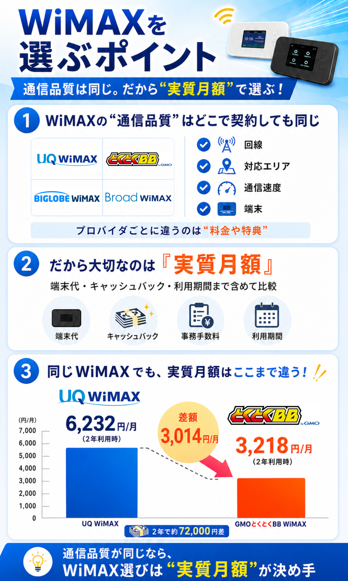WiMAXおすすめ7選2026年5月 | プロバイダー15社を比較して最適な1つを