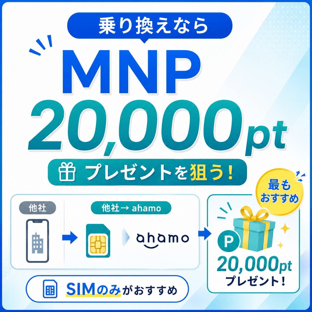 【乗り換え】他社からahamoへMNPするなら20,000ptプレゼントを狙う
