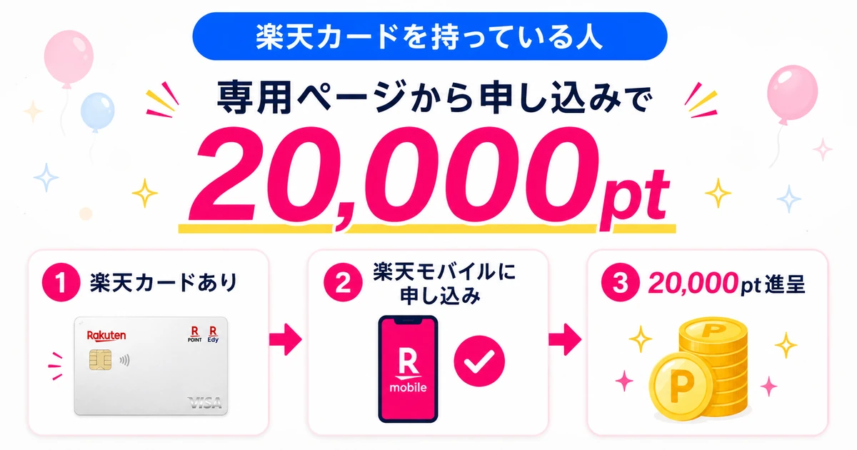 【すでに楽天カードを持っている】楽天モバイルへ初めて申し込んで、合計20,000ptを狙う