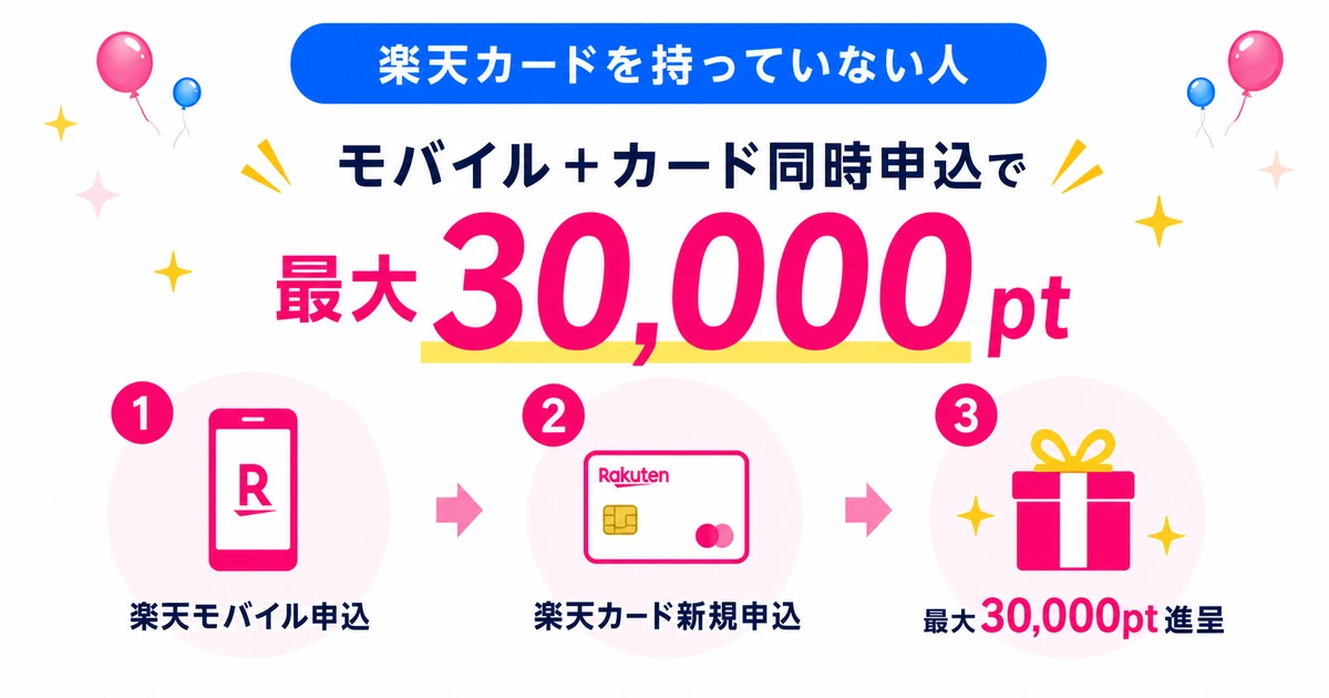 【まだ楽天カードを持っていない】楽天モバイルと楽天カードを同時に申し込んで、合計30,000ptを狙う