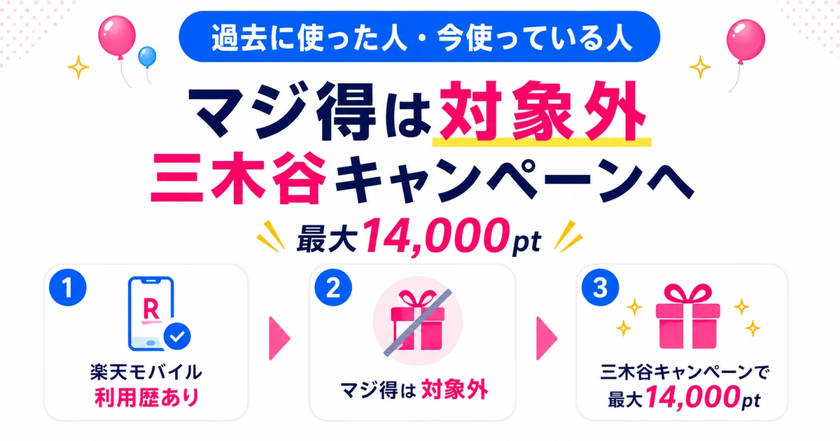 【楽天モバイルを過去に使っていたor今使っている】対象外となるため、2番目にお得な三木谷キャンペーンで最大14,000ptを狙う