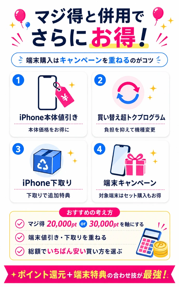 楽天マジ得フェスティバルと併用できる4つのキャンペーンとお得な購入方法