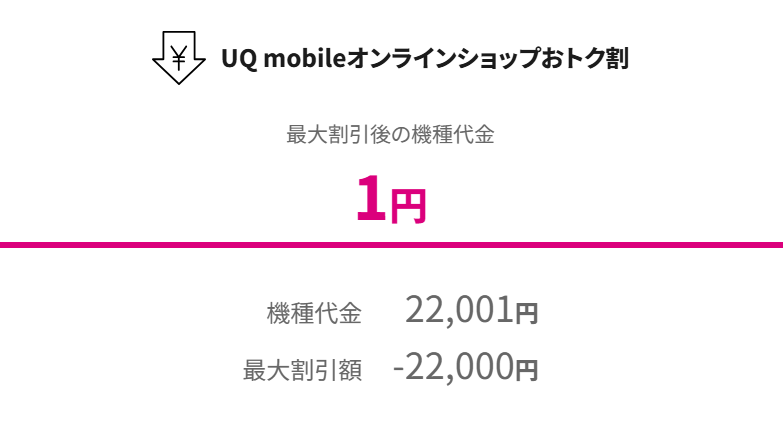 UQモバイルの一括1円や実質47円の対象端末