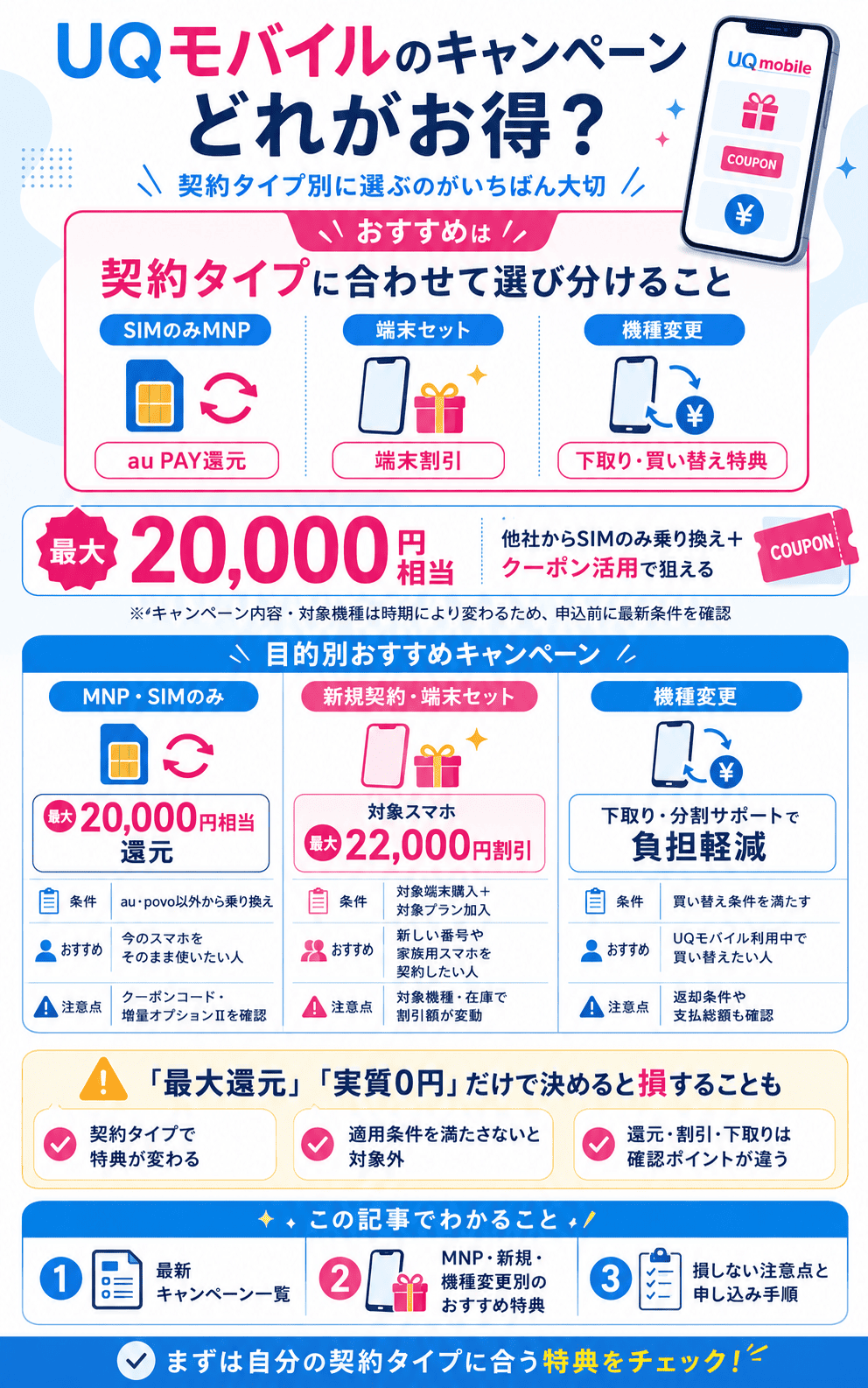 UQモバイルキャンペーンの申込タイプ別おすすめ特典