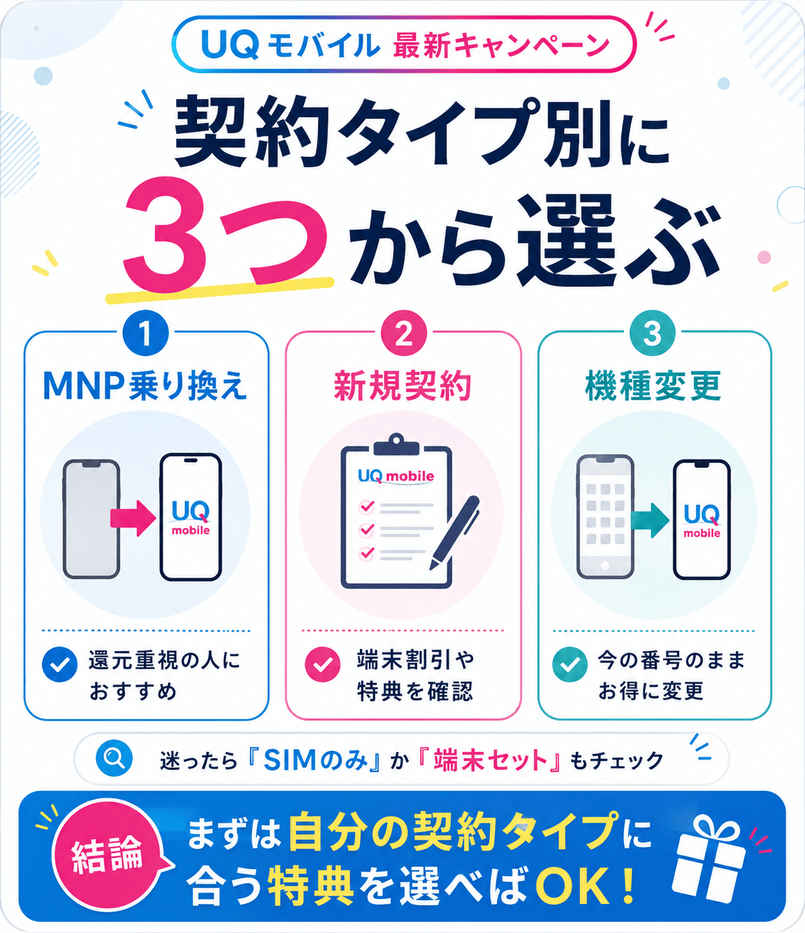 UQモバイルの最新キャンペーンを契約タイプ別に解説