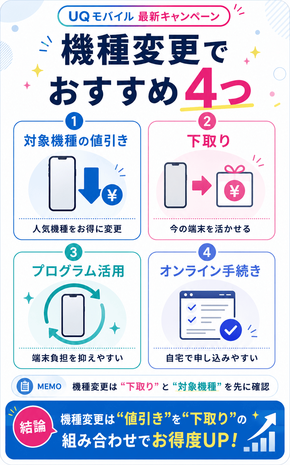 UQモバイルで機種変更する人向けのおすすめキャンペーン4つ