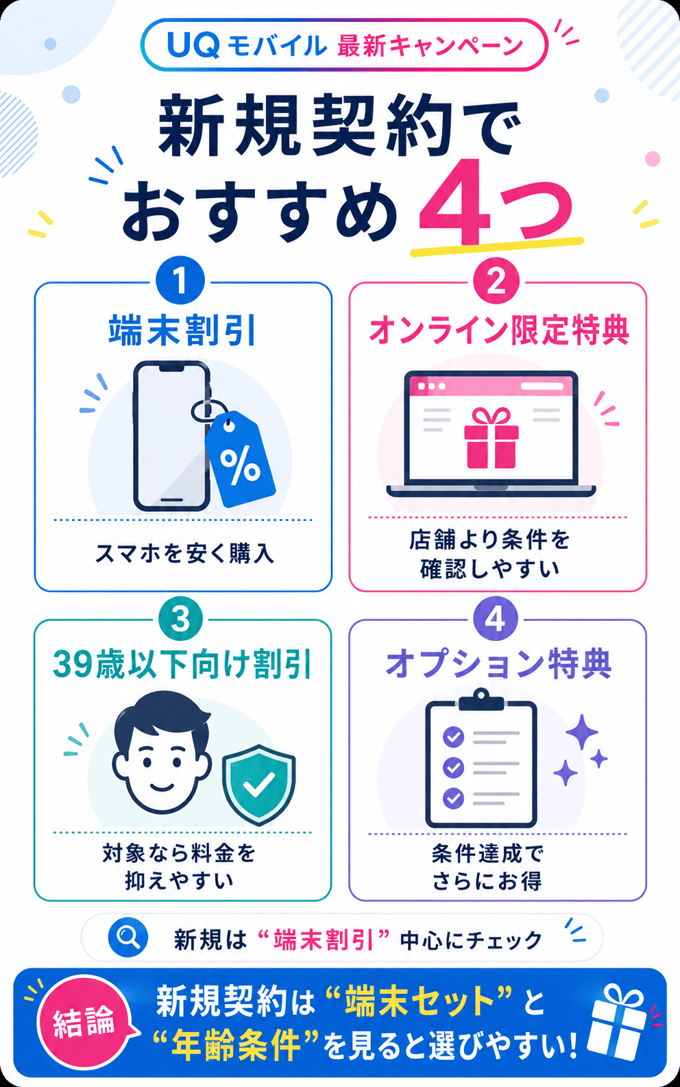 UQモバイルへ新規契約する人向けのおすすめキャンペーン4つ