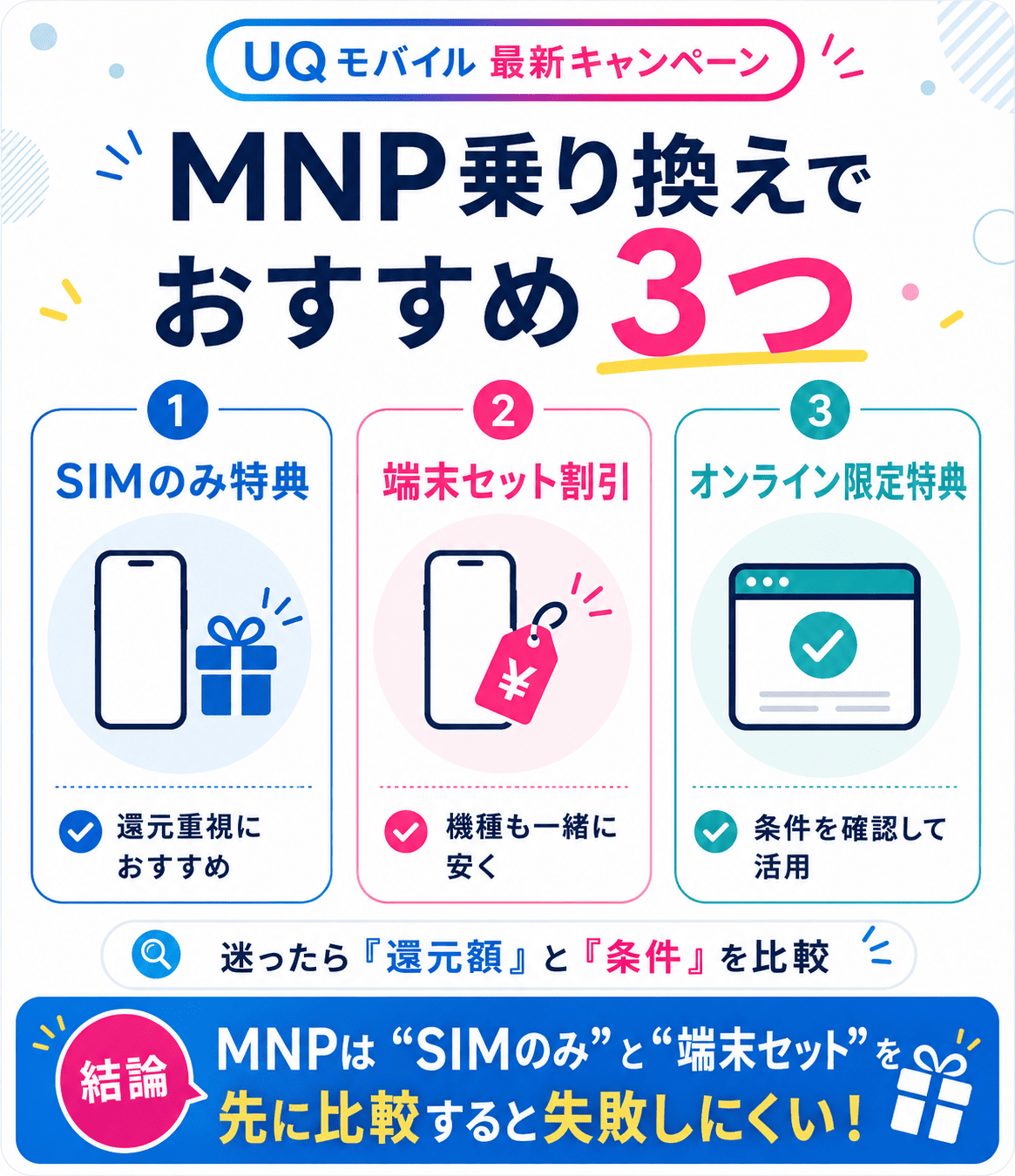 UQモバイルへMNP乗り換えする人向けのおすすめキャンペーン3つ