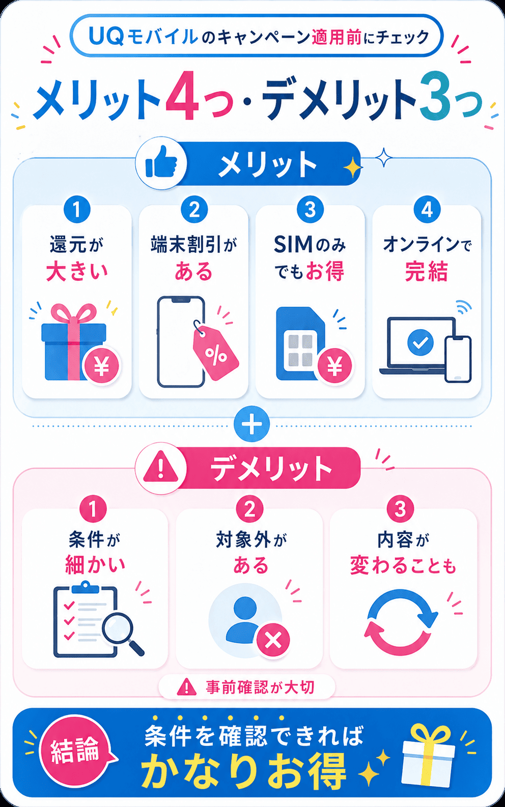 UQモバイルのキャンペーン適用前に知るべき4つのメリットと3つのデメリット