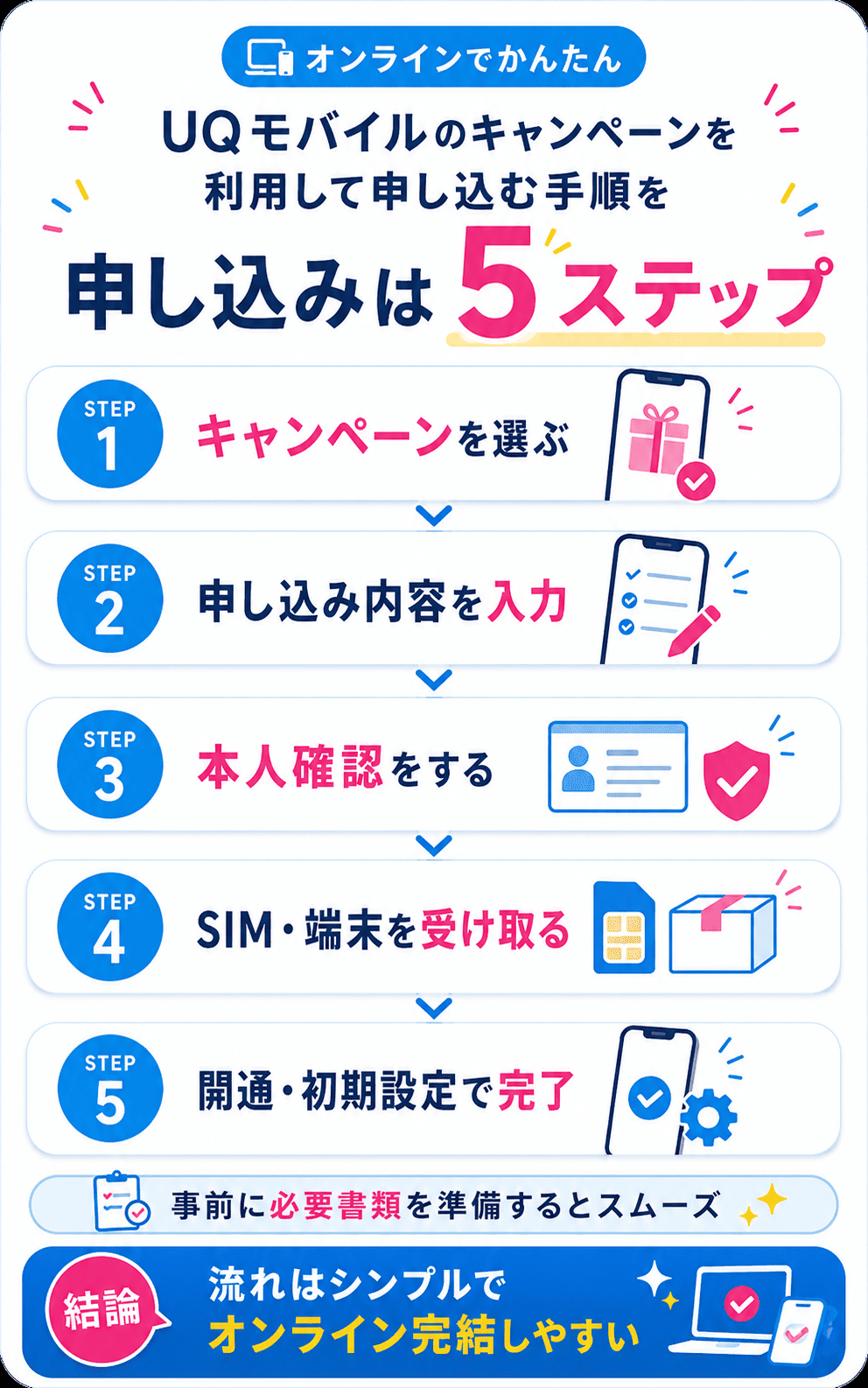 UQモバイルのキャンペーンを利用して申し込む手順を5ステップで解説