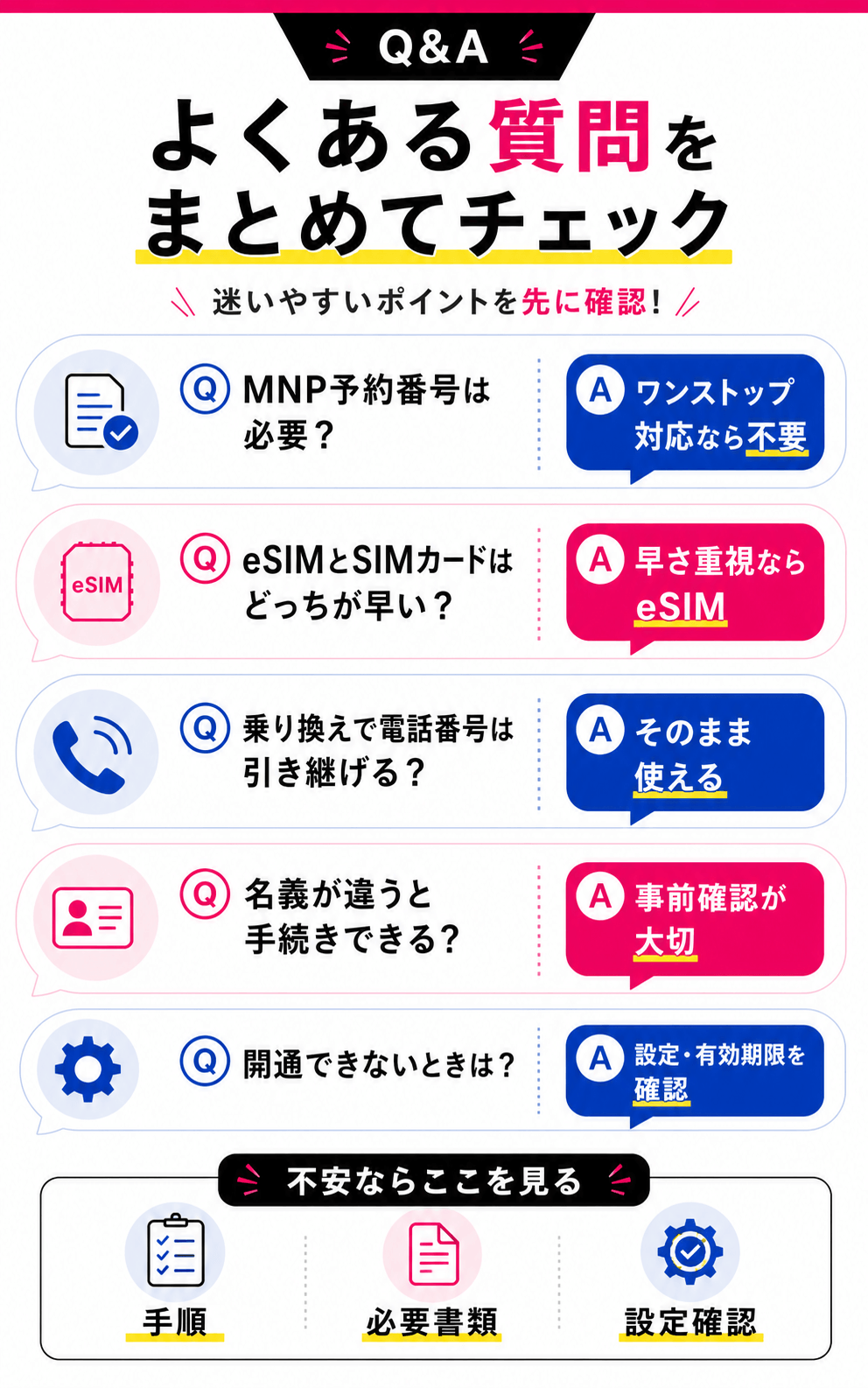ahamoと楽天モバイルに関するよくある質問（Q&A）