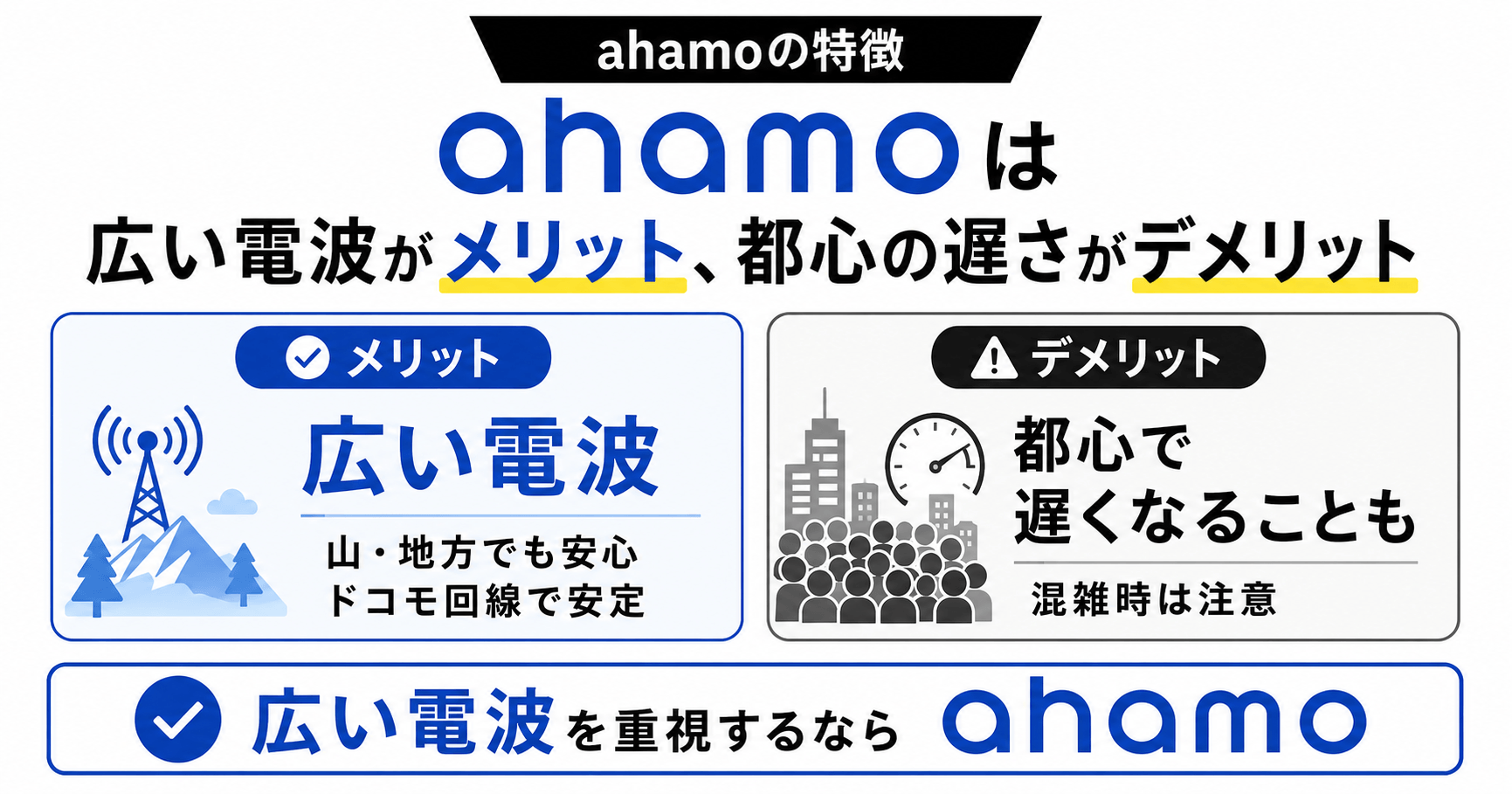 ahamoのメリット