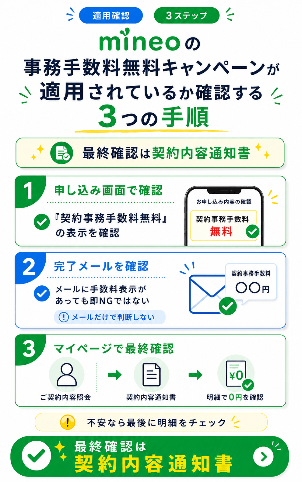 mineoの事務手数料無料キャンペーンが適用されているか確認する3つの手順