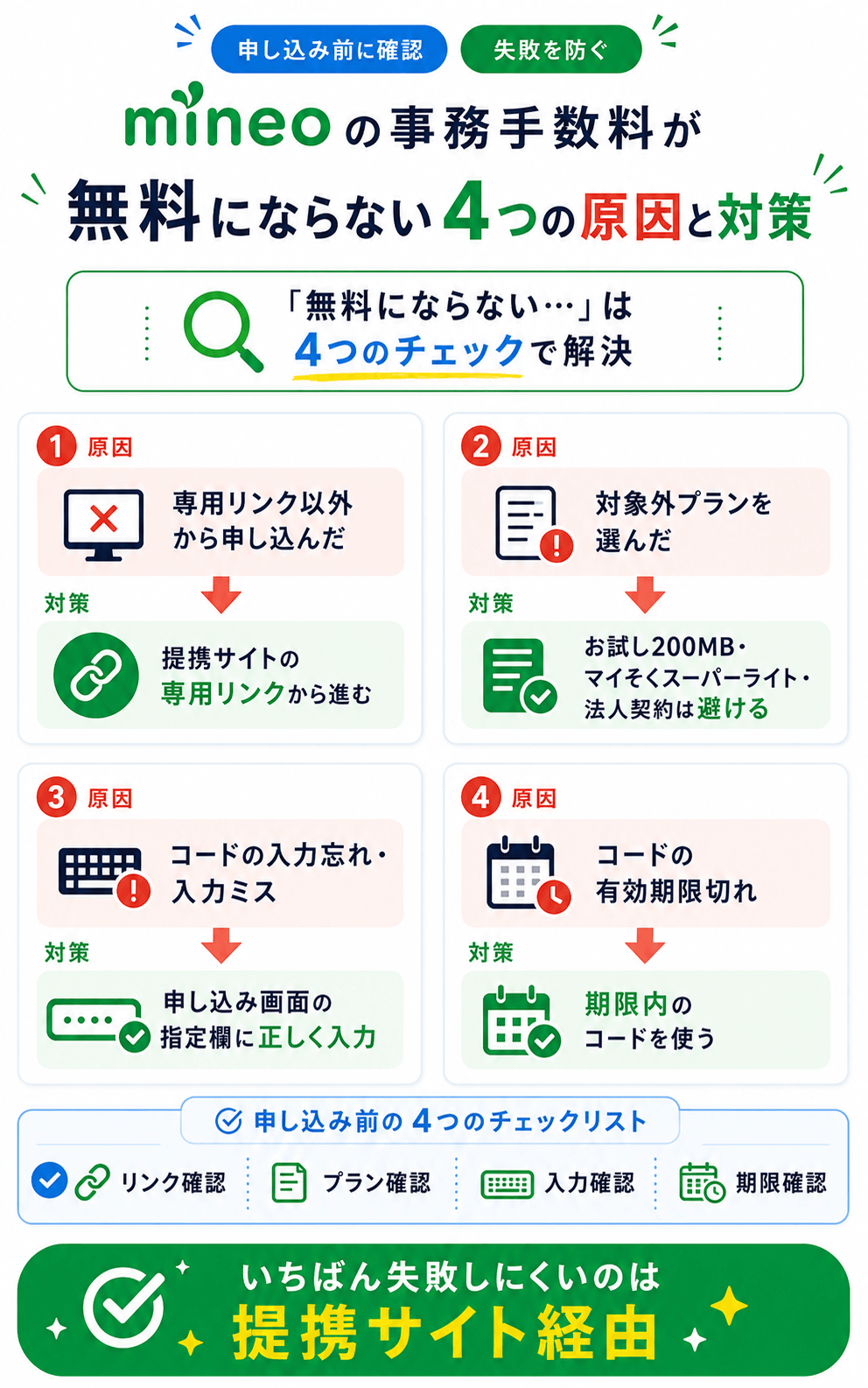 mineoの事務手数料が無料にならない?契約時に知っておくべき4つの原因と対策