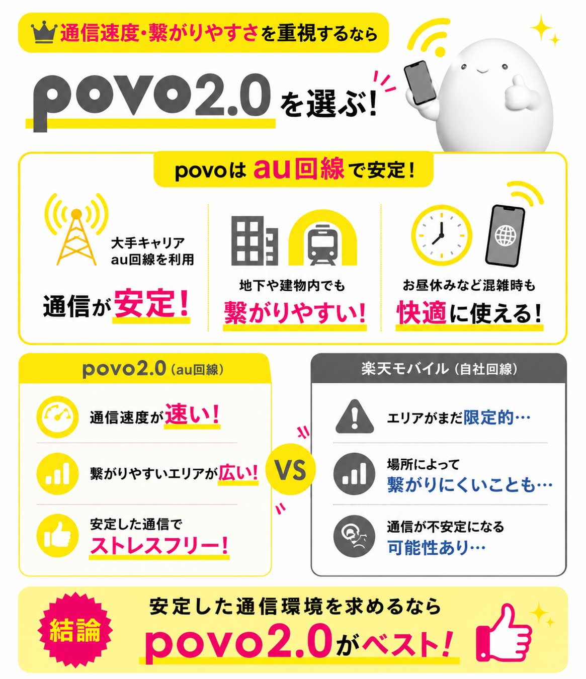 【通信速度・繋がりやすさを重視】au回線で安定しているpovo2.0を選ぶ