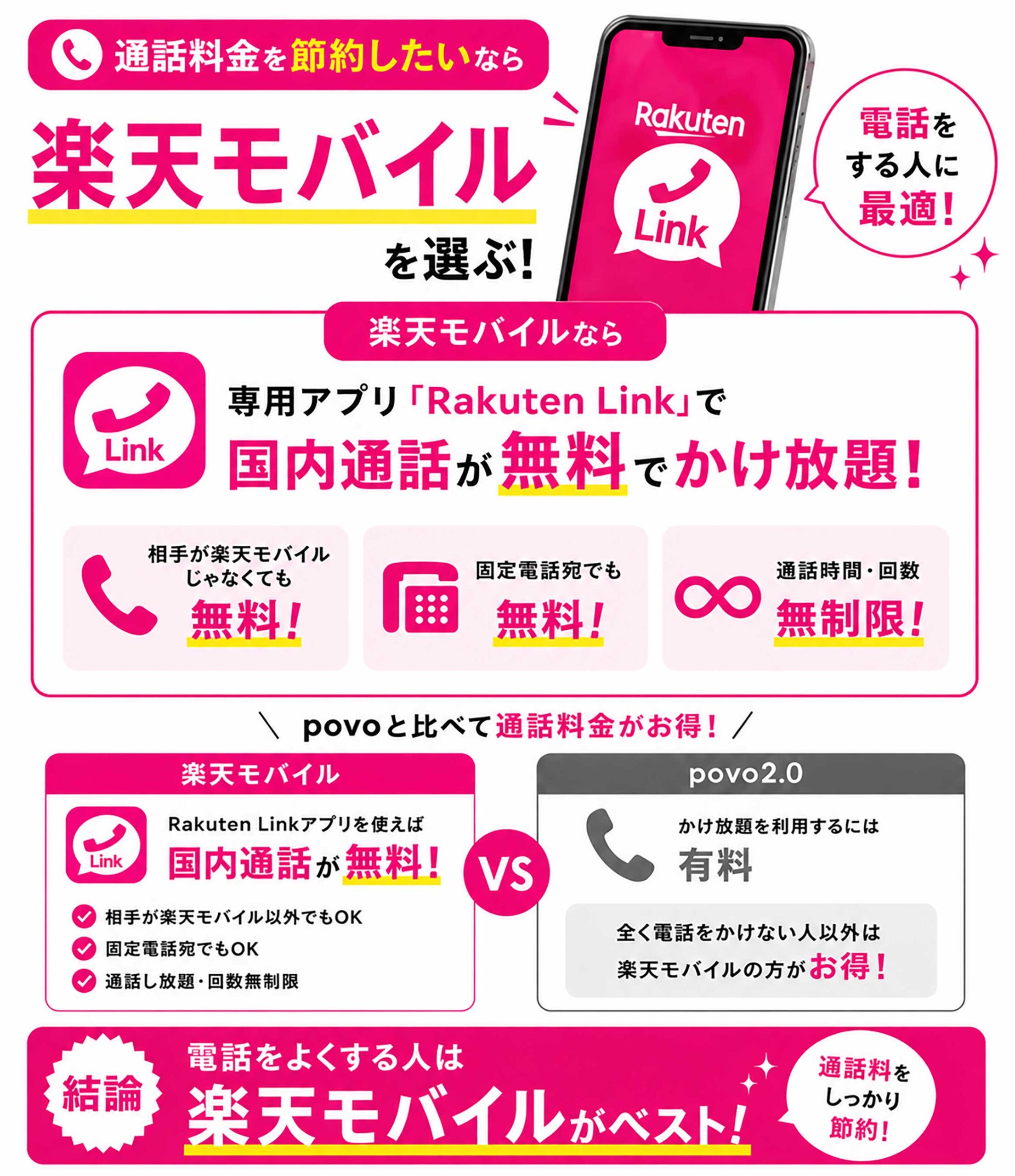 【毎月20ギガ以上使う】データ容量を気にせず使える楽天モバイルを選ぶ