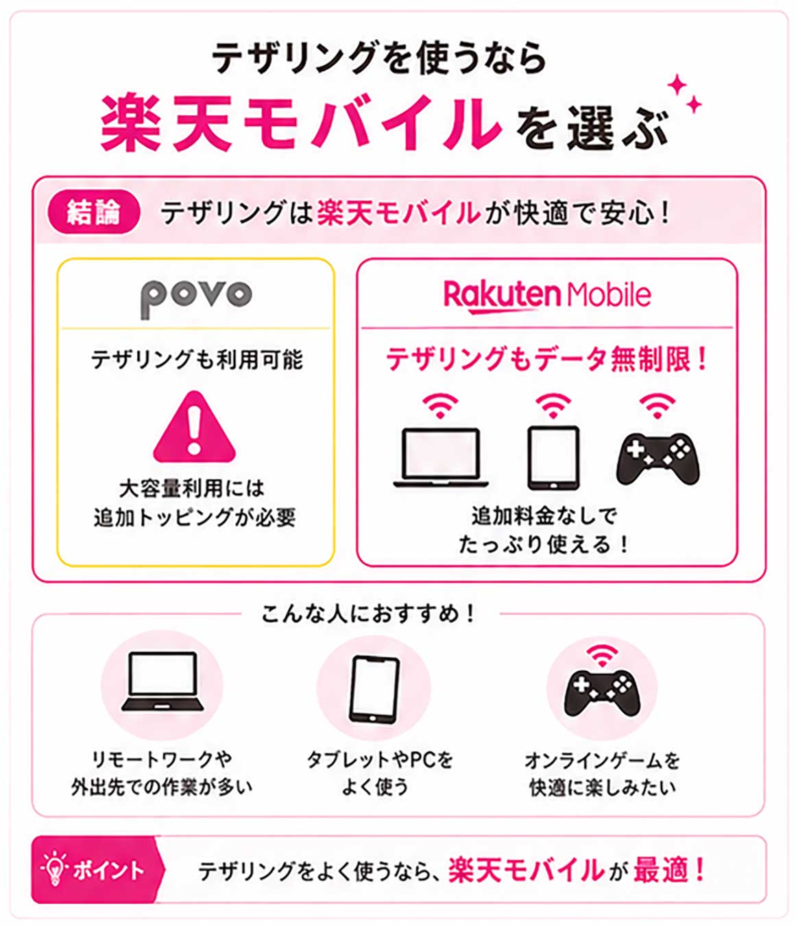 テザリングを使うなら楽天モバイルを選ぶ