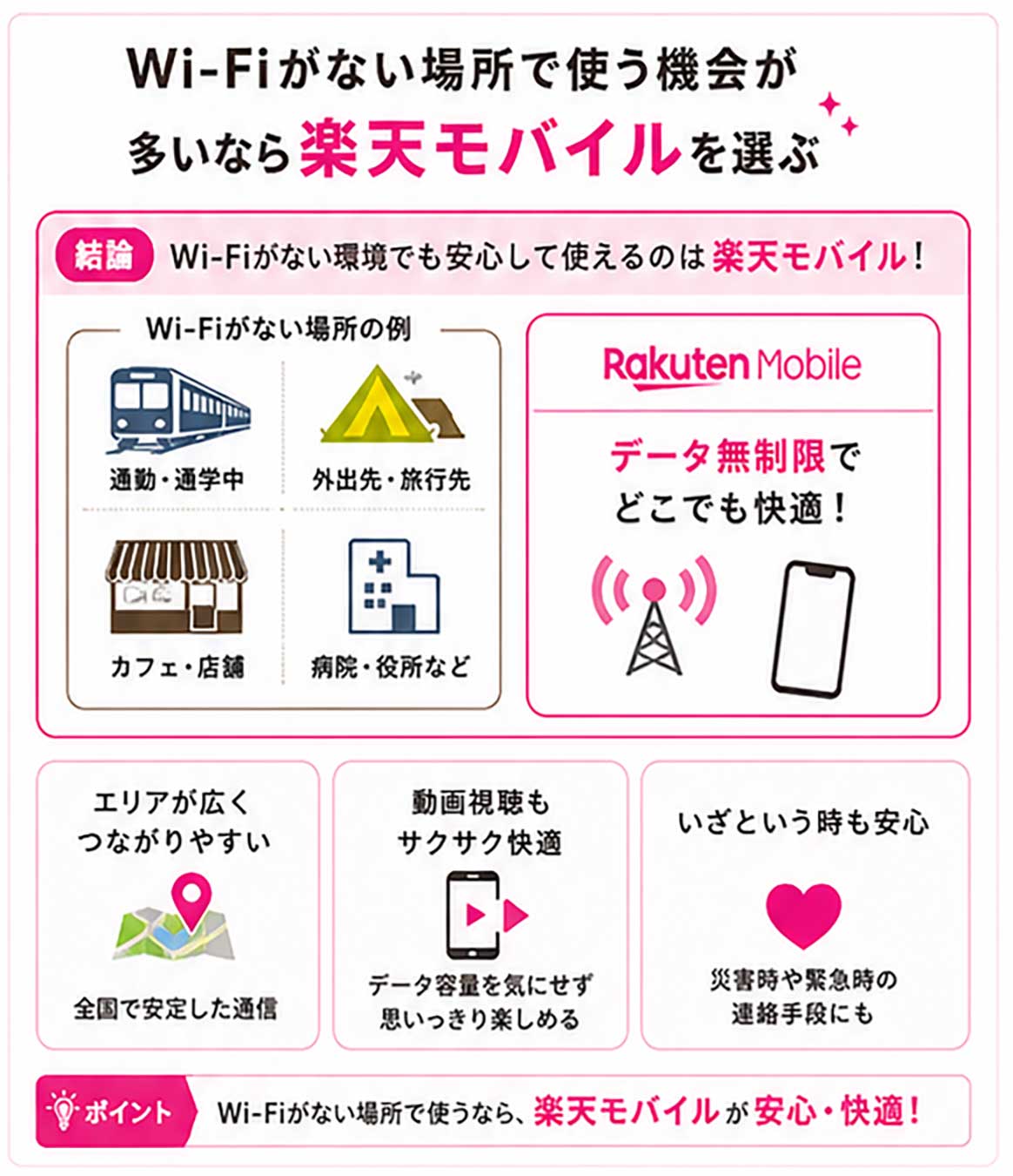 Wi-Fiがない場所で使う機会が多いなら楽天モバイルを選ぶ