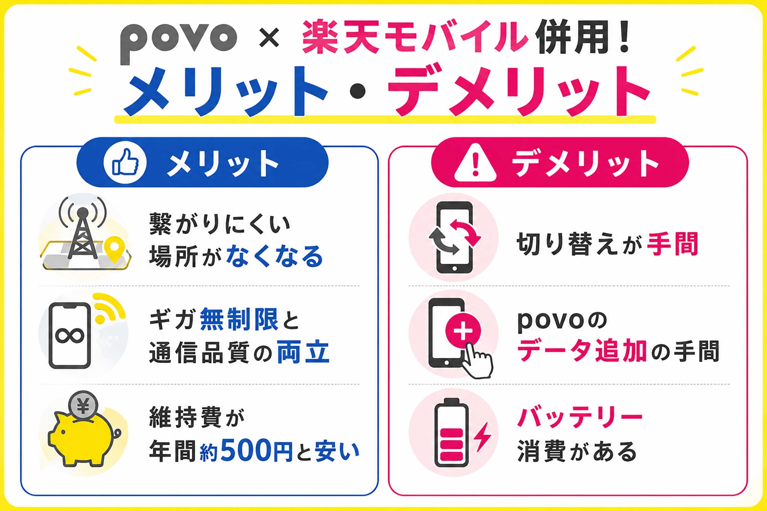 povo2.0と楽天モバイルを選べない人はデュアルSIMとして活用しよう！併用のメリットとデメリットも解説