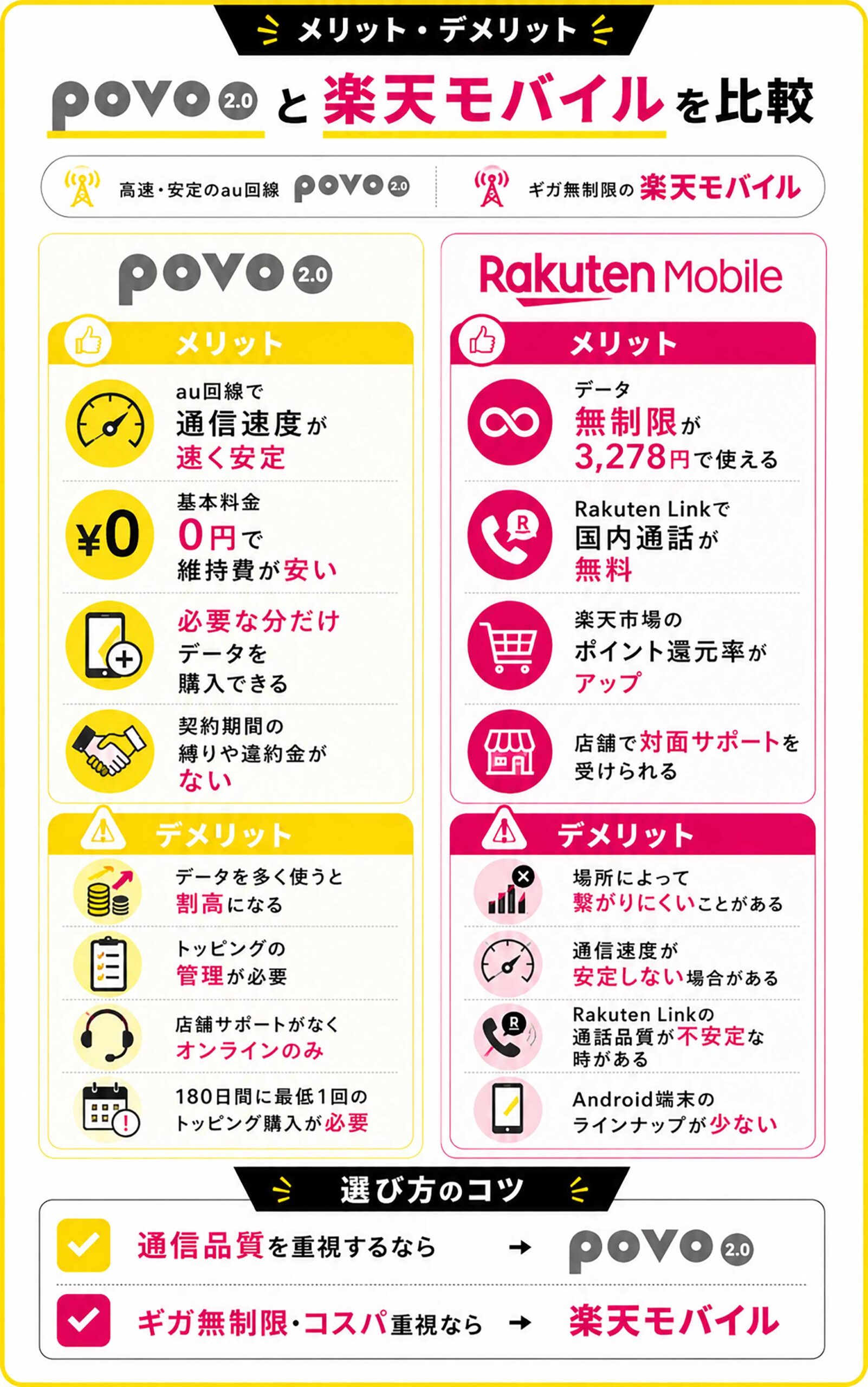 povo2.0と楽天モバイルのメリット・デメリットを解説
