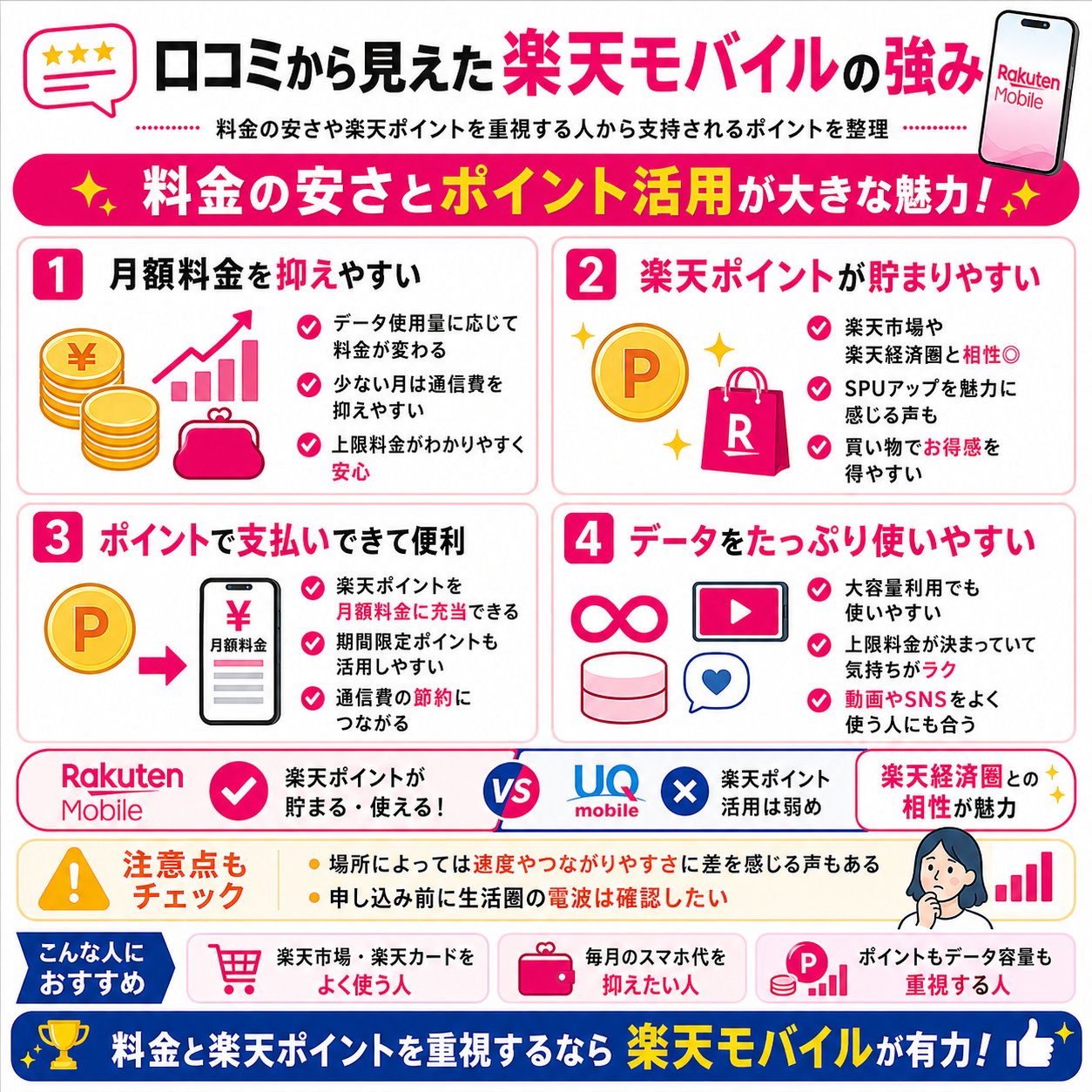 アンケート結果｜楽天モバイルのポイント還元の口コミを示す図解