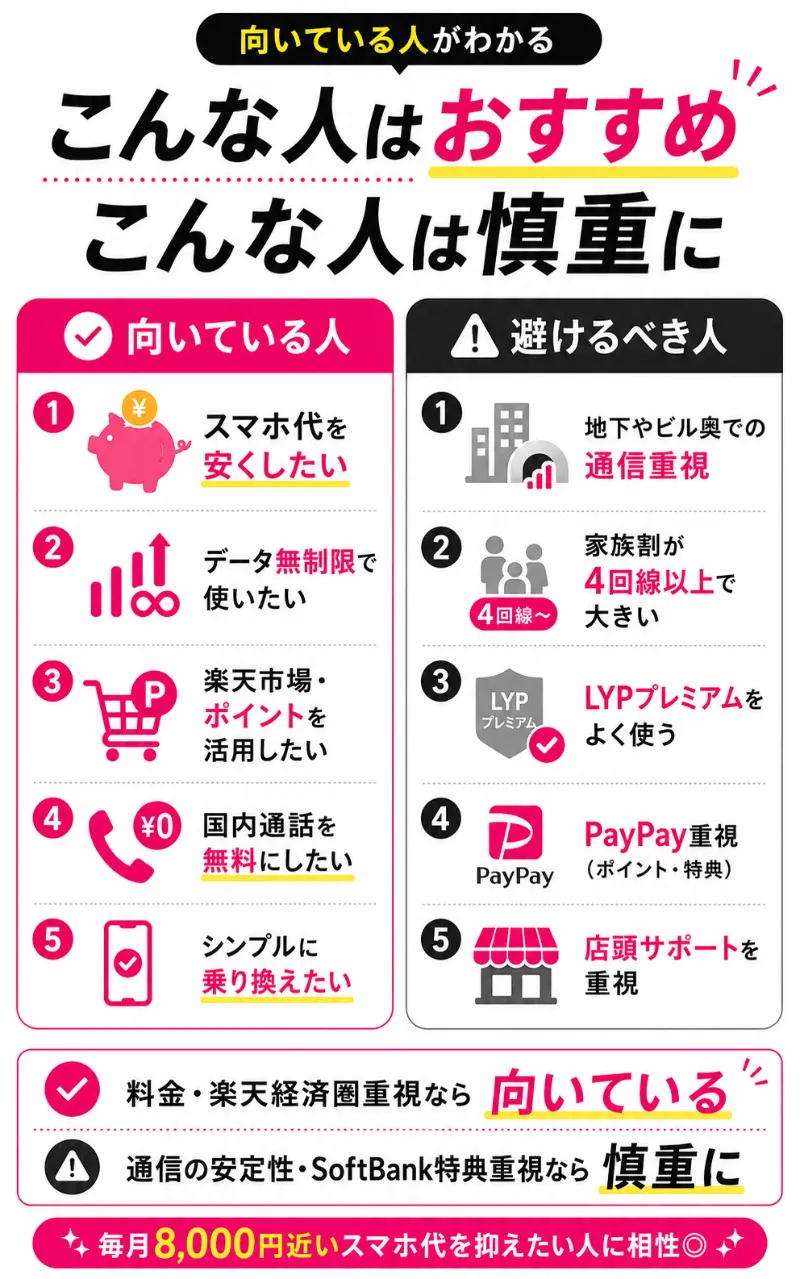 ソフトバンクから楽天モバイルへの乗り換えが向いている人と避けるべき人の特徴