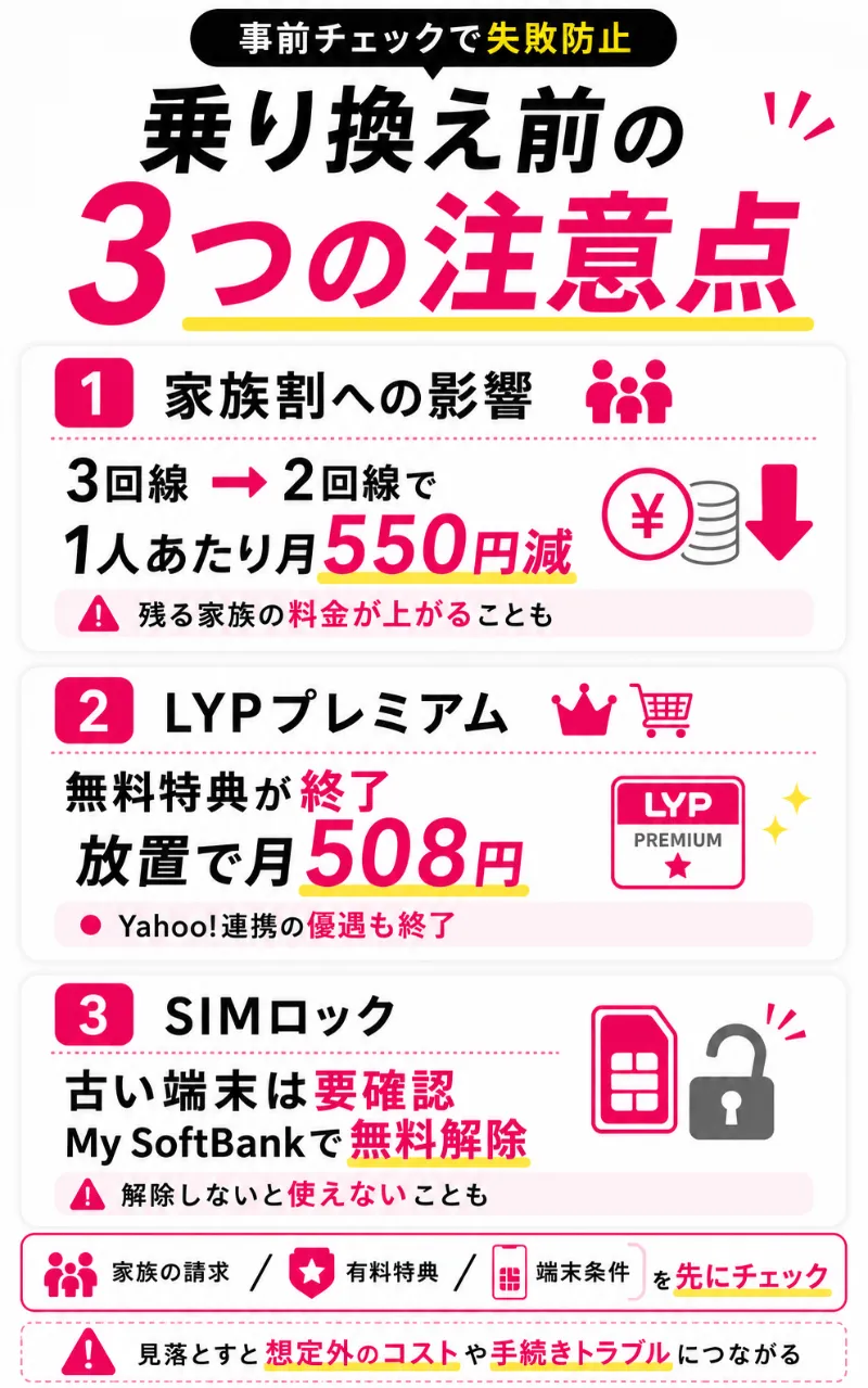 ソフトバンクから楽天モバイルへの乗り換えで事前に確認すべき3つの注意点