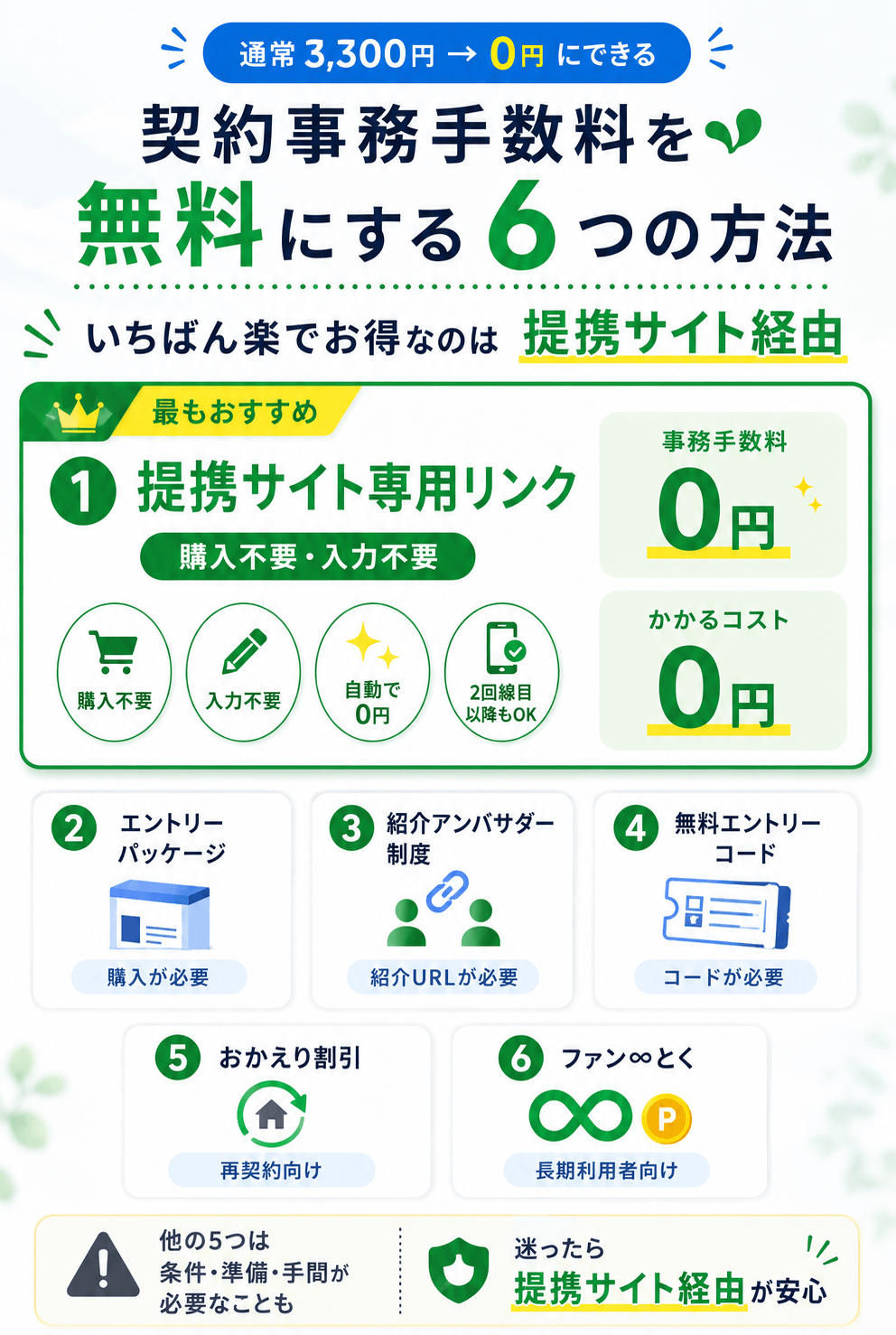 リード文中｜mineo事務手数料を無料にする最もお得な方法を他と比較