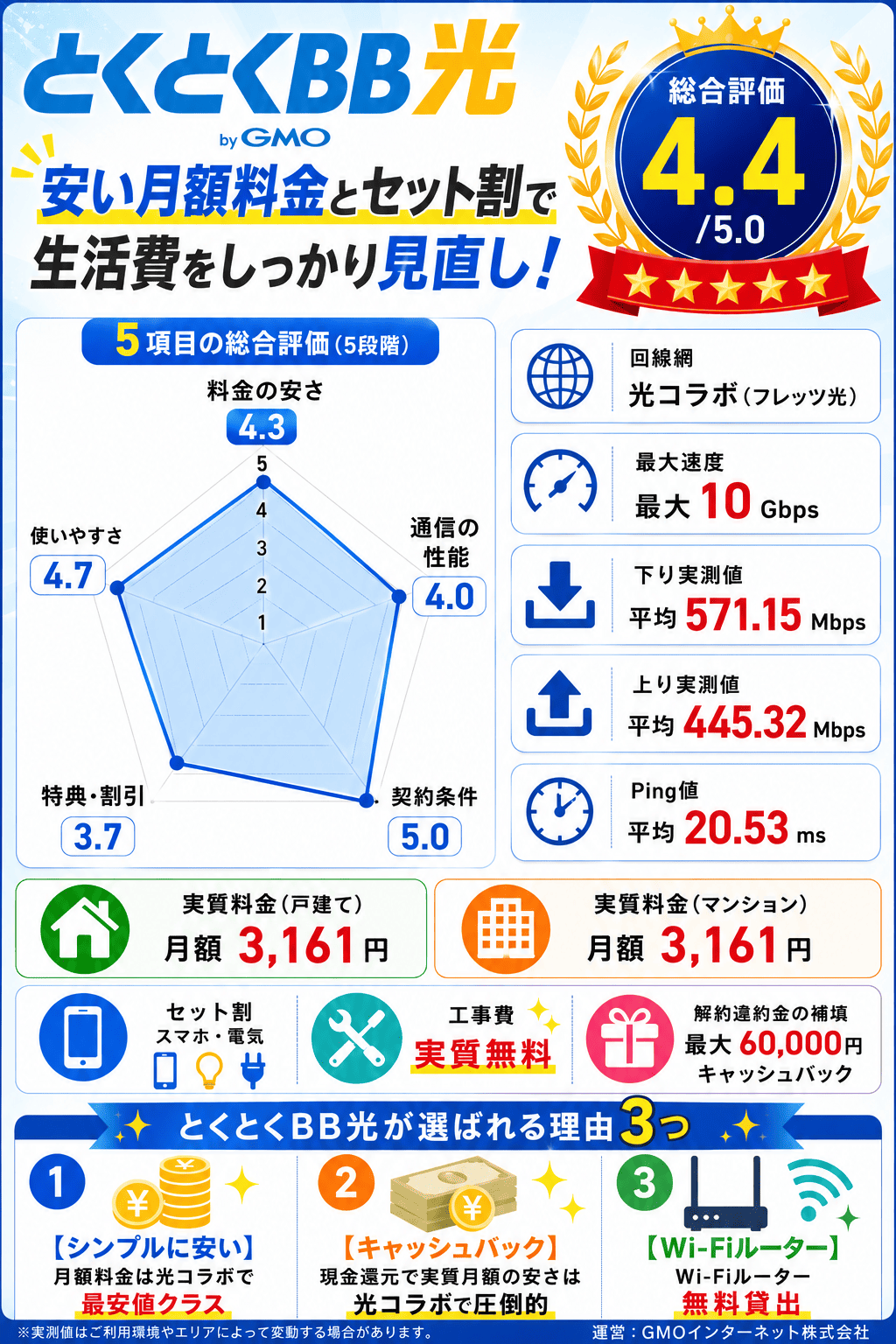 GMOとくとくBB光