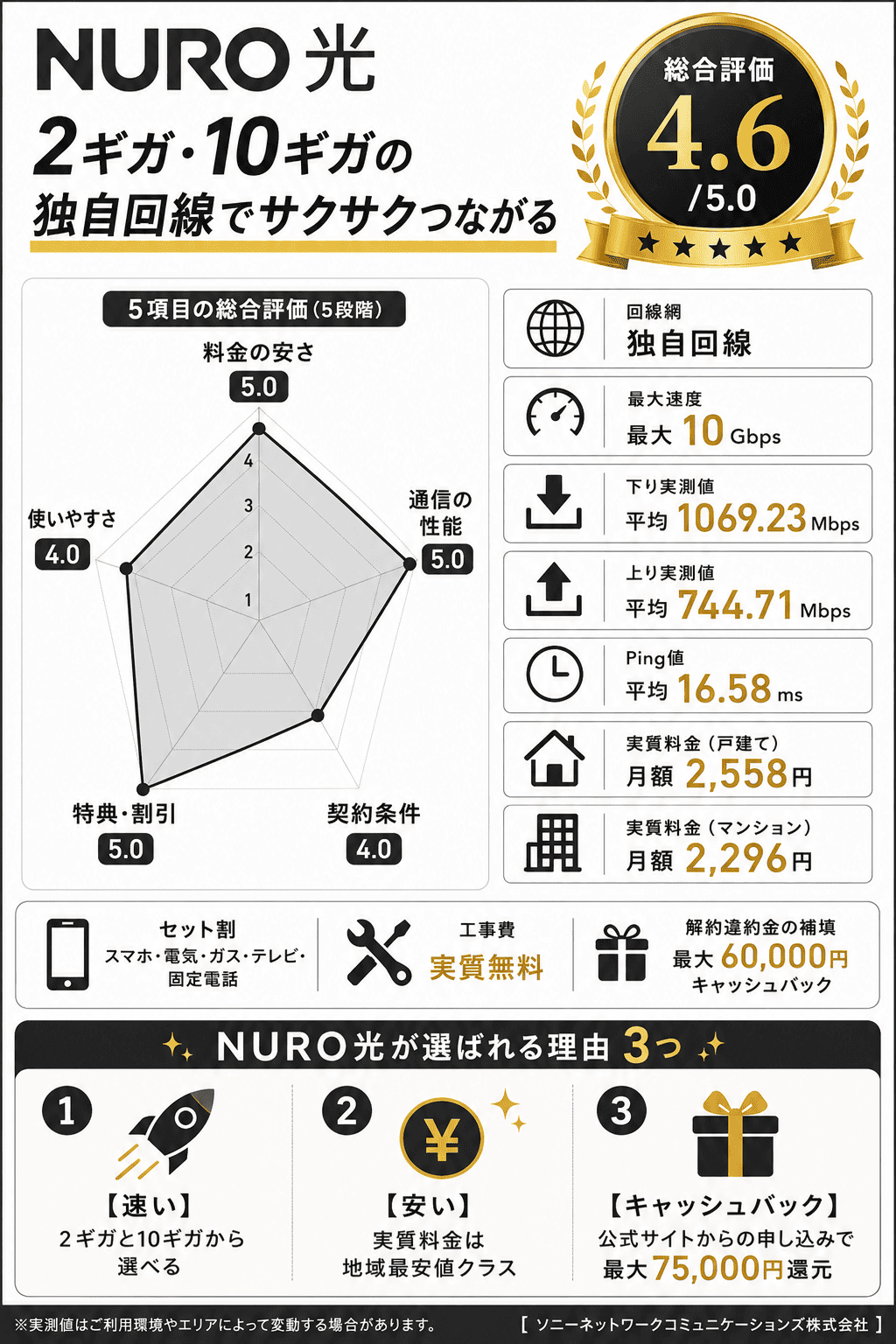 NURO光