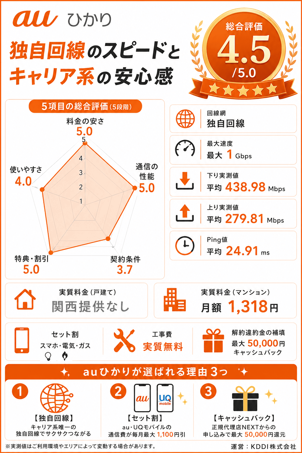 auひかり