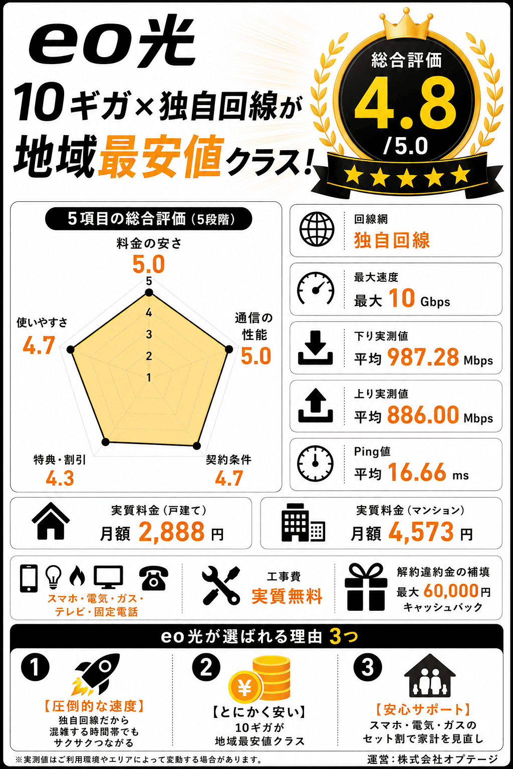 eo光