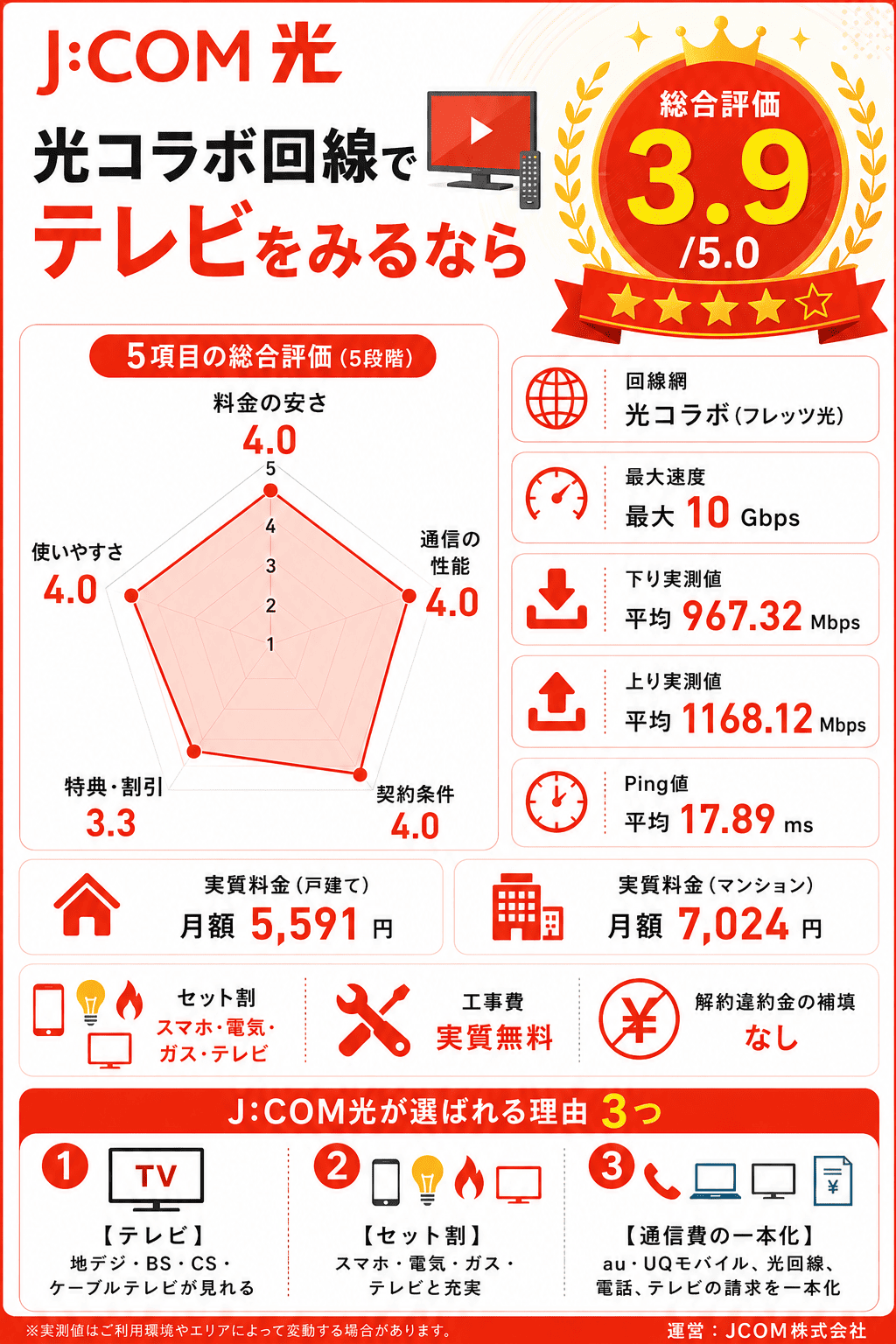 jcom光