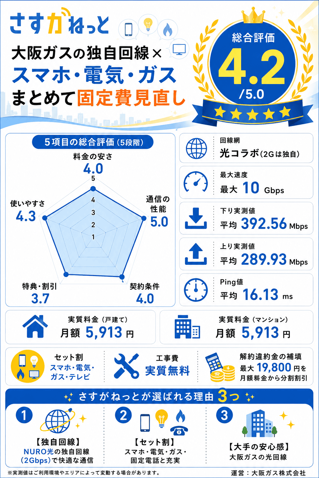 さすガねっと