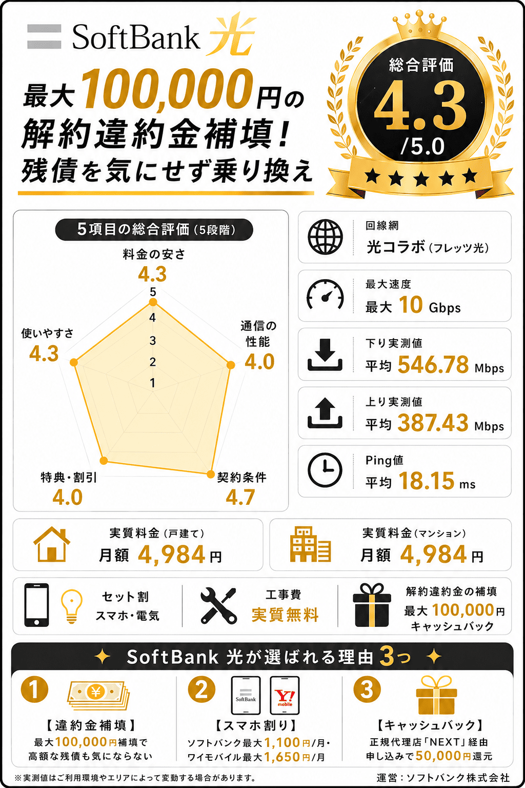 ソフトバンク光