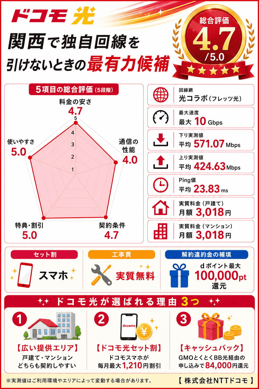 ドコモ光