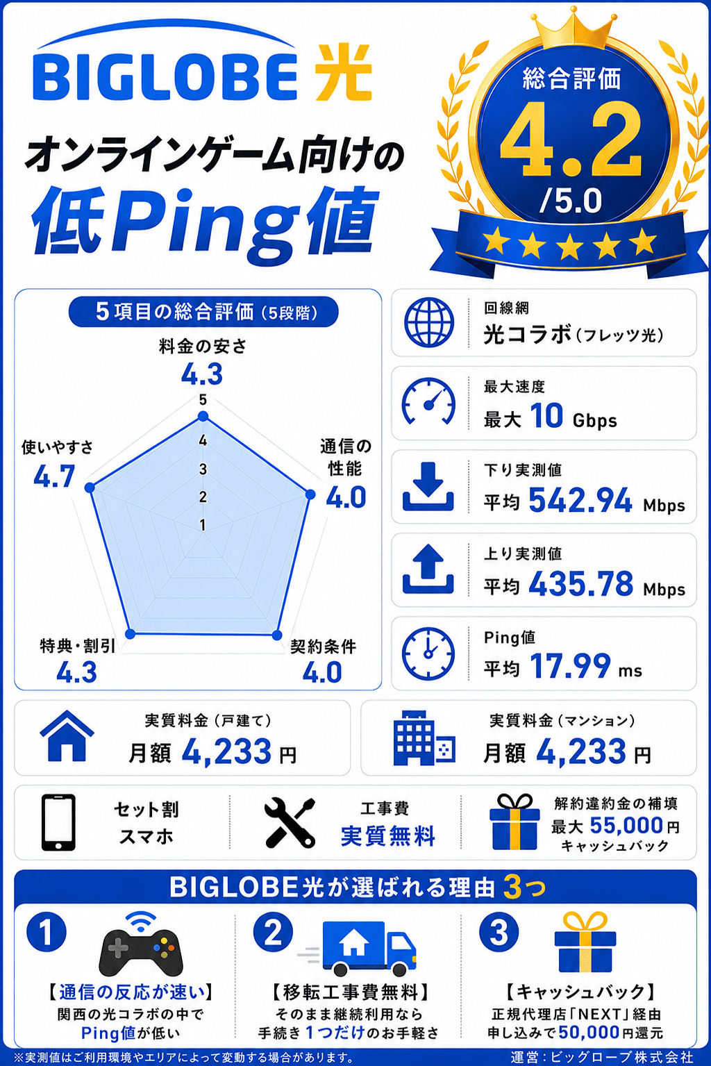 ビッグローブ光