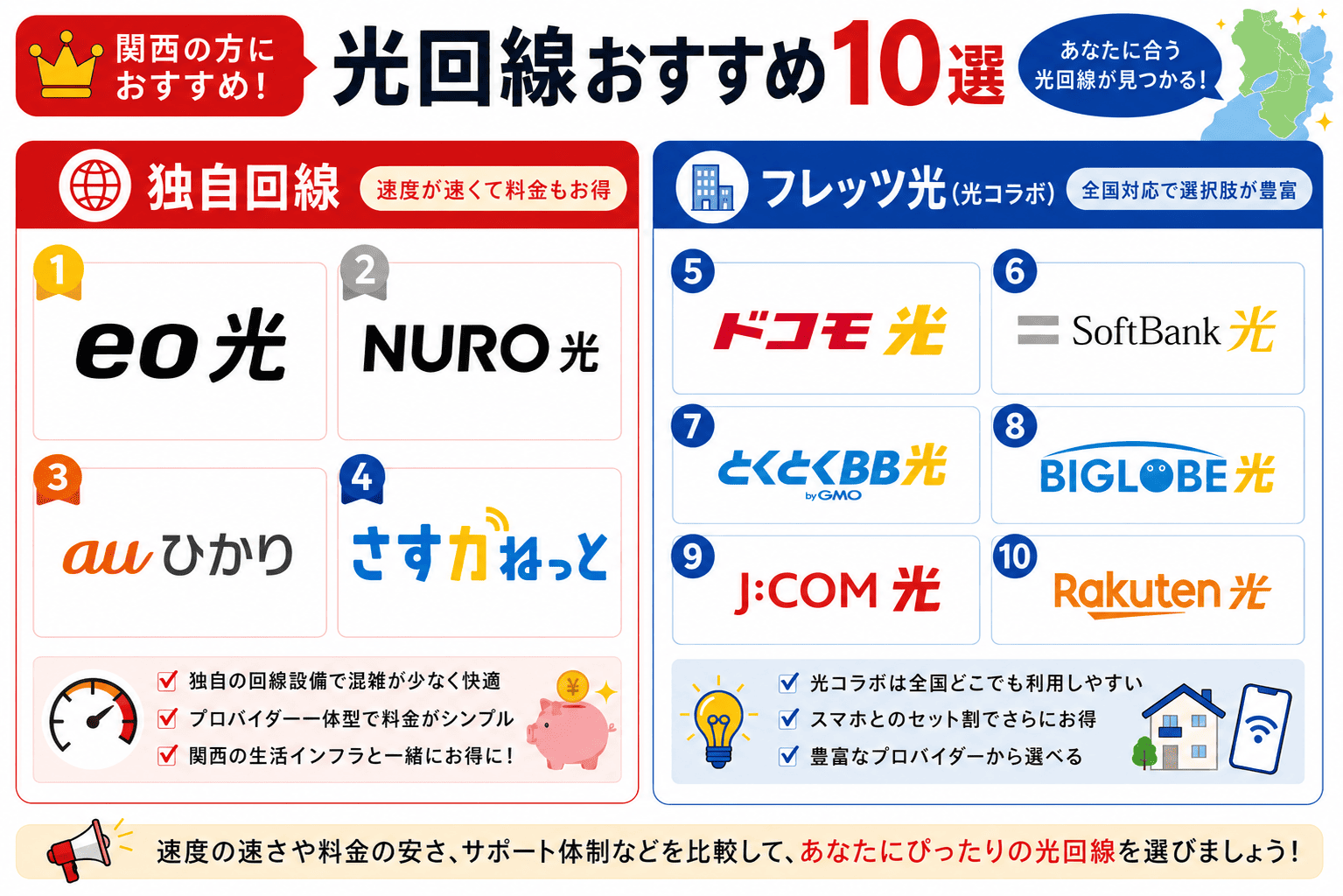 関西の光回線おすすめ10選