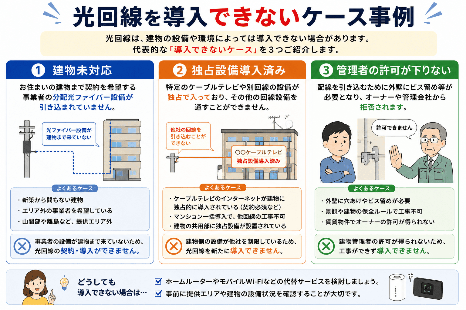 光回線を導入できないケース