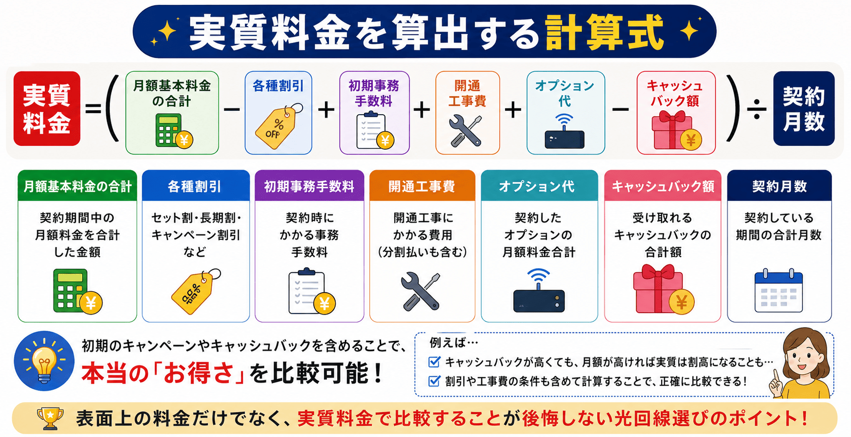 実質料金算定式