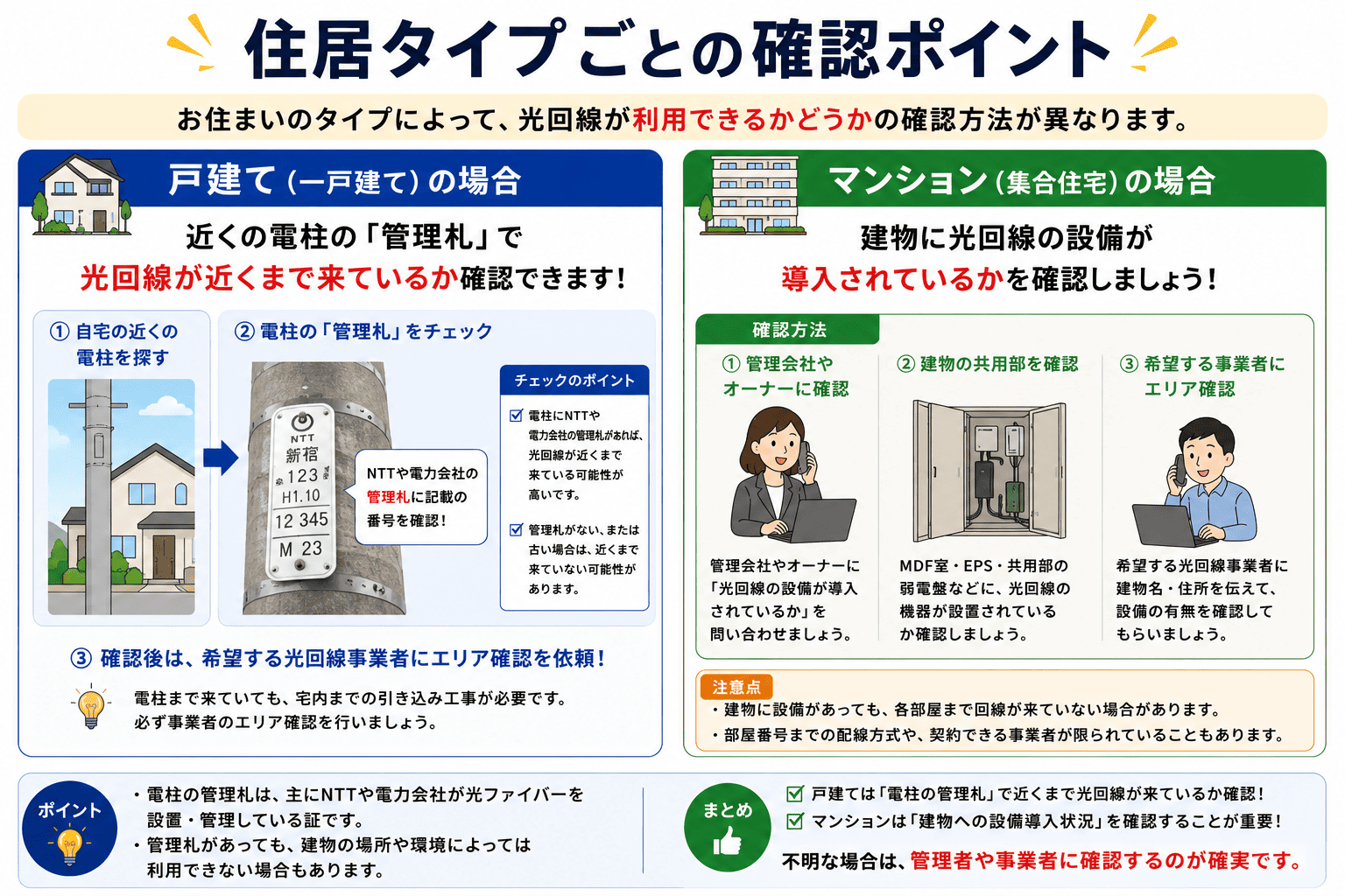 居住タイプごとの確認点