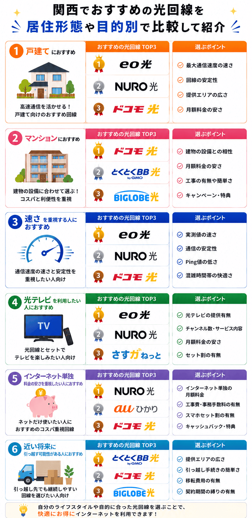 関西の光回線を居住形態や目的別で選ぶ