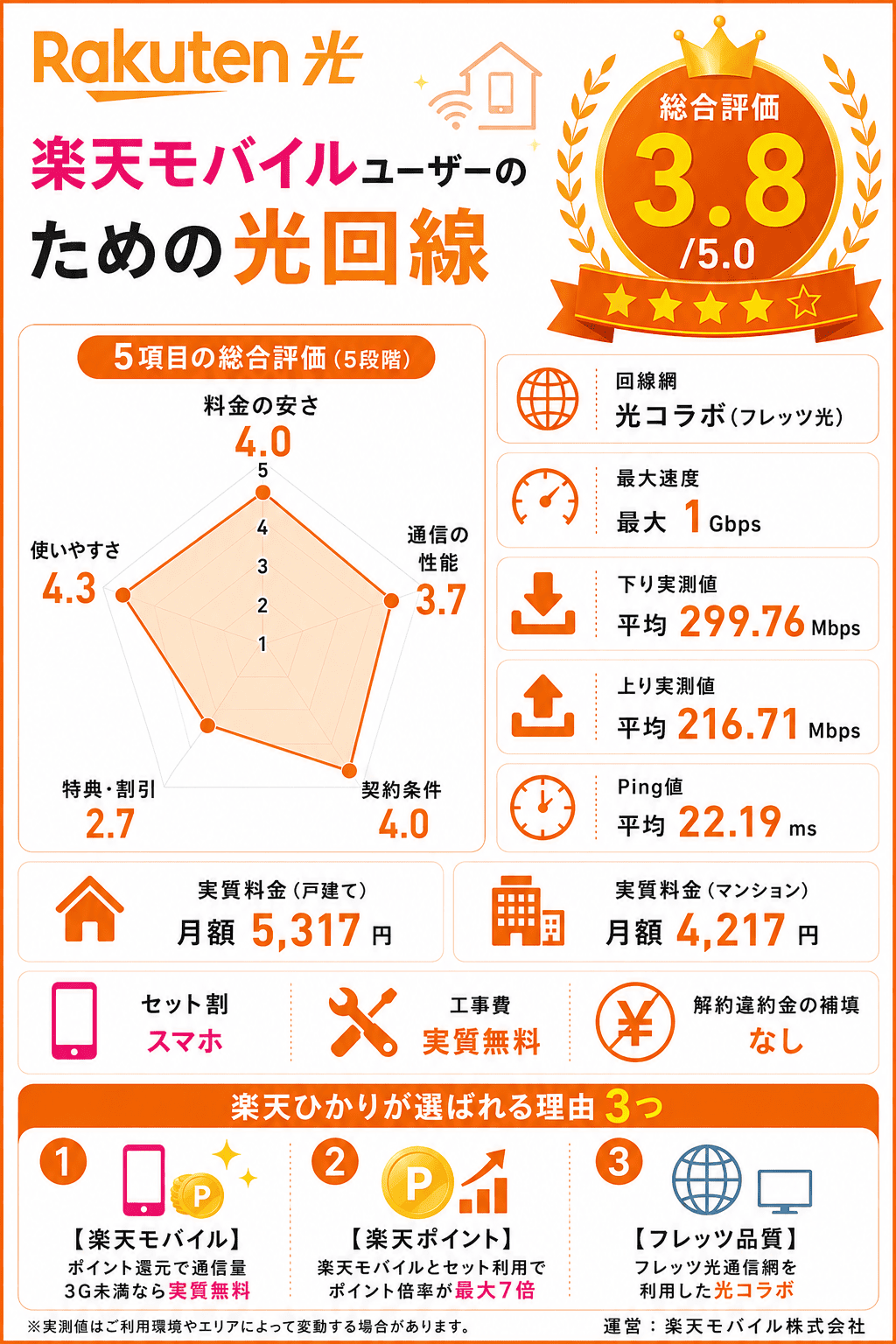 楽天ひかり