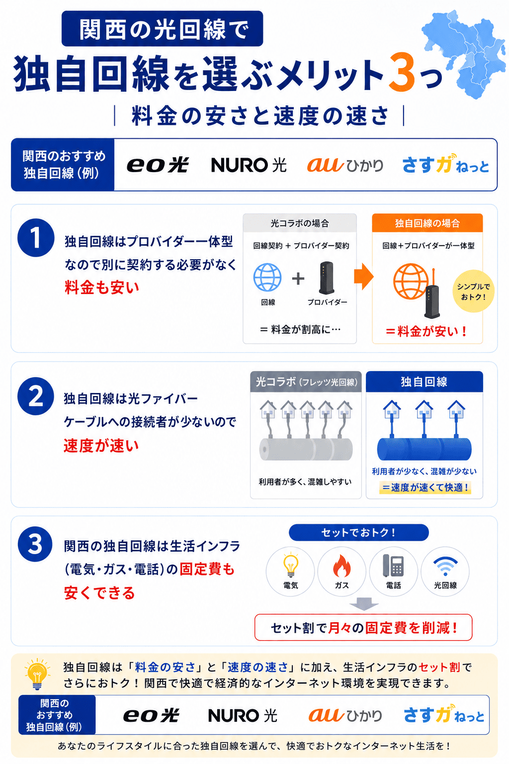 関西の光回線で独自回線を選ぶメリット3つ