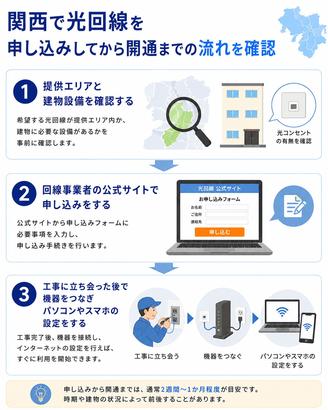 関西で光回線を申し込みしてから開通までの流れ